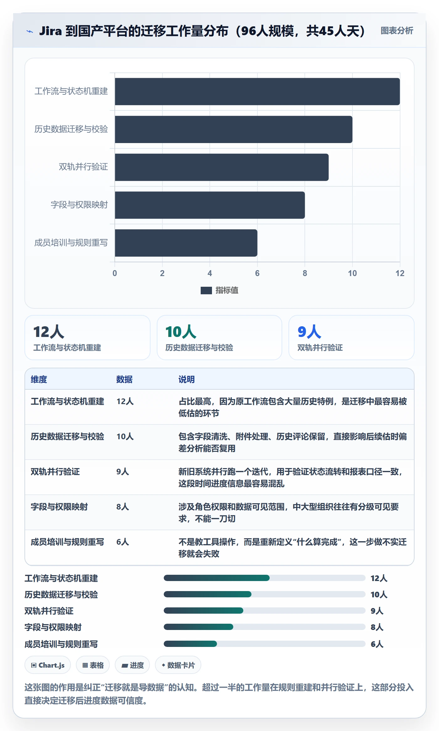实际进度管理指南:项目成员如何做好进度管理,协同管理全流程