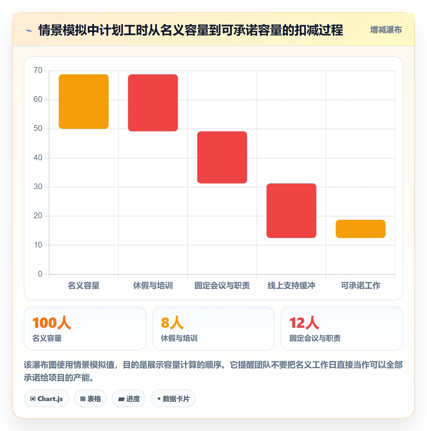 人员管理方法大全:产品经理资源管理落地方案落地清单