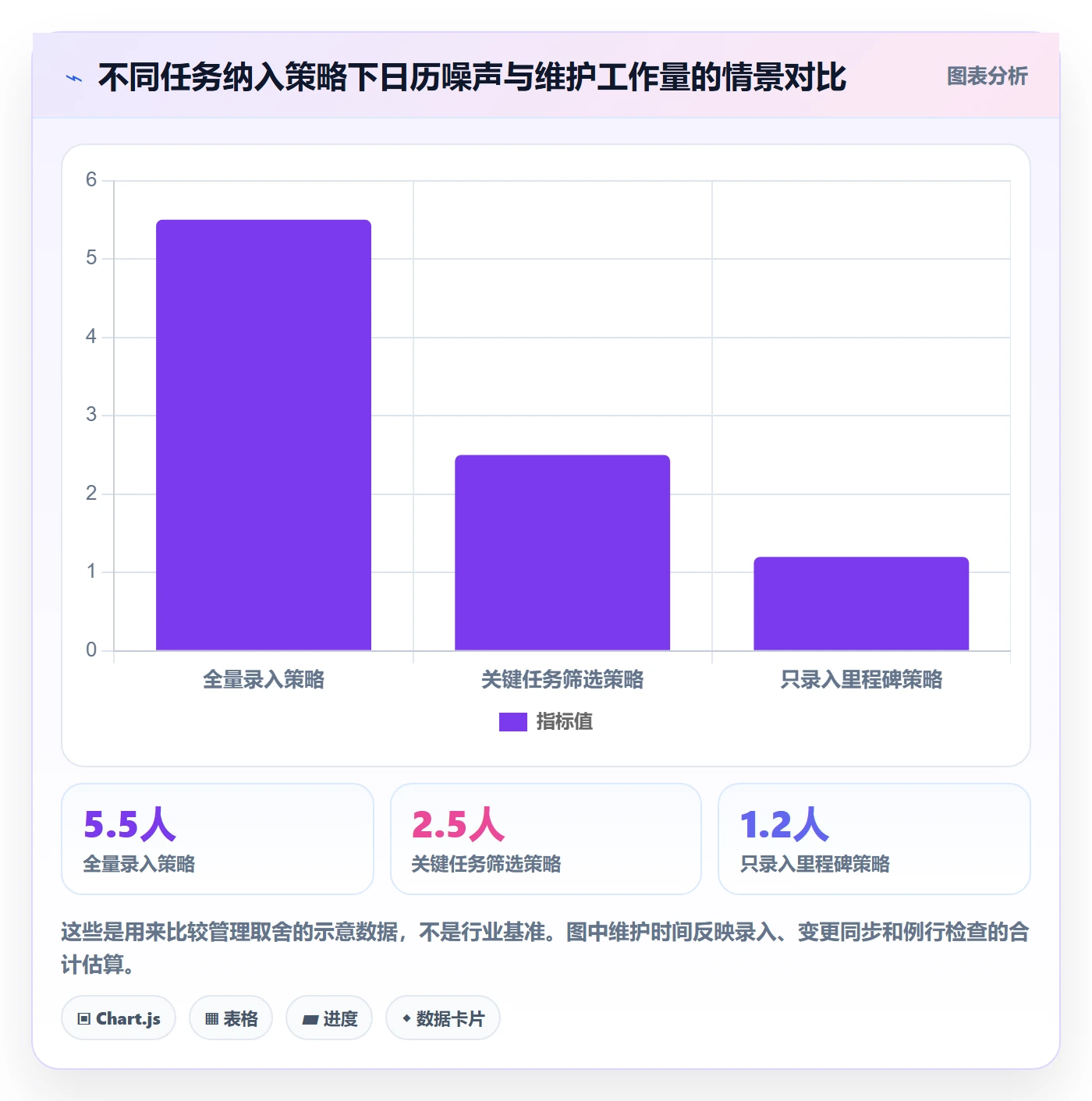 任务日历管理方法大全:研发团队日历视图入门指南落地清单