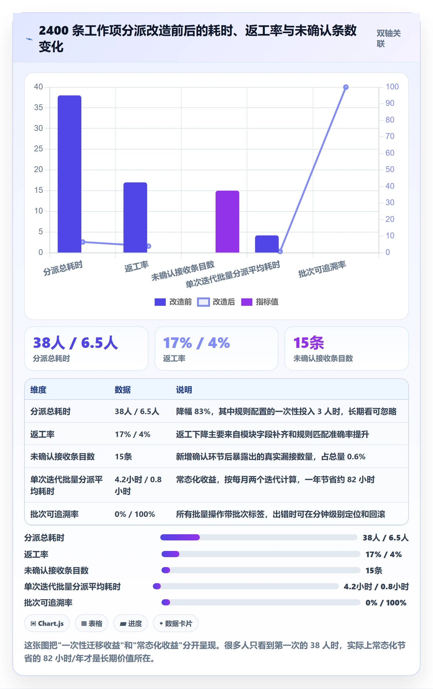 任务分派如何做好批量分配?产品经理入门指南与操作步骤
