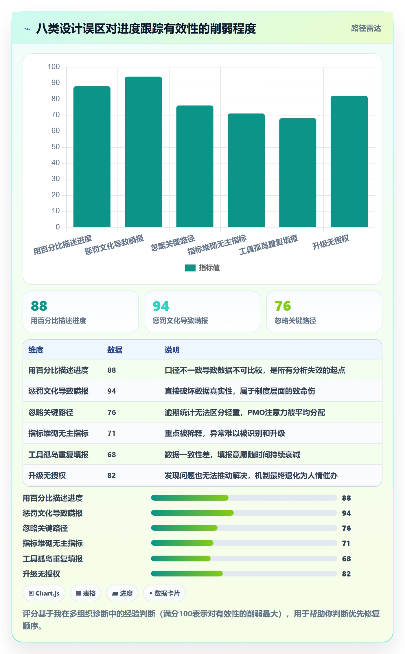 进度日志流程与规范：PMO进度跟踪实操方法关键指标