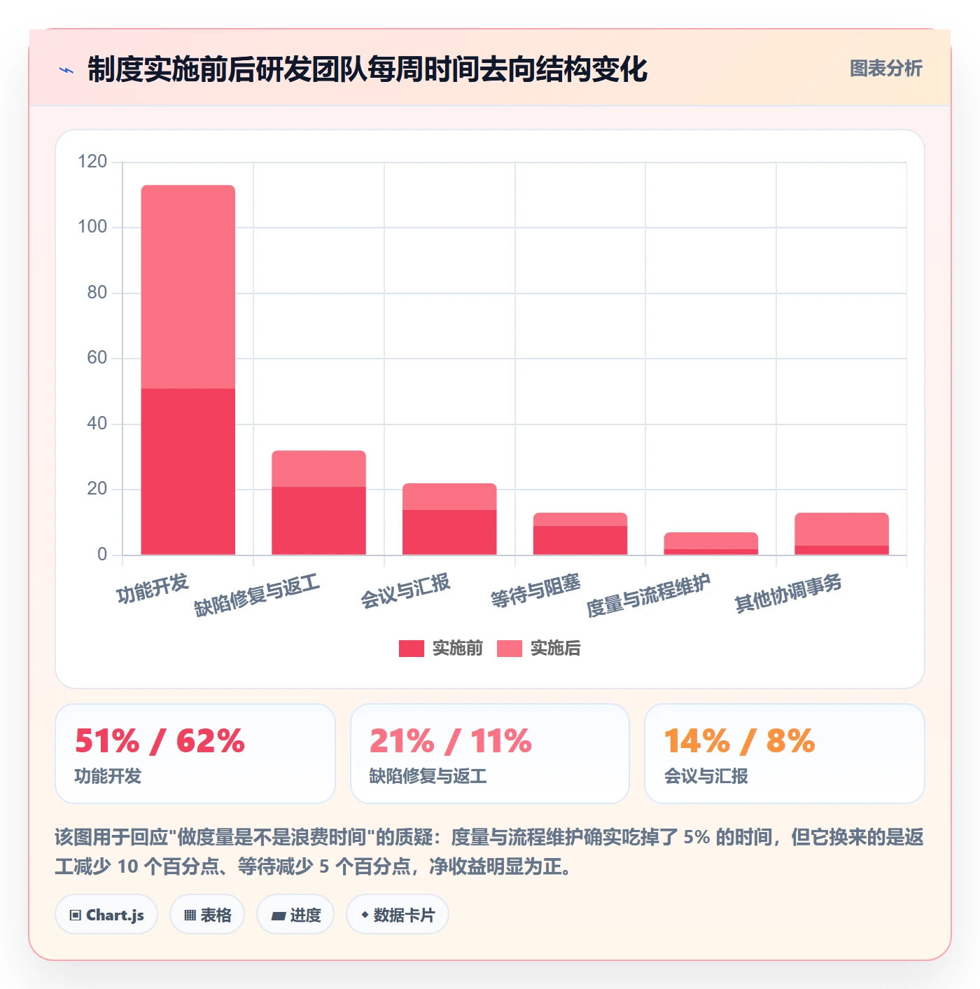 项目进度流程与规范:研发团队进度管理制度设计关键指标