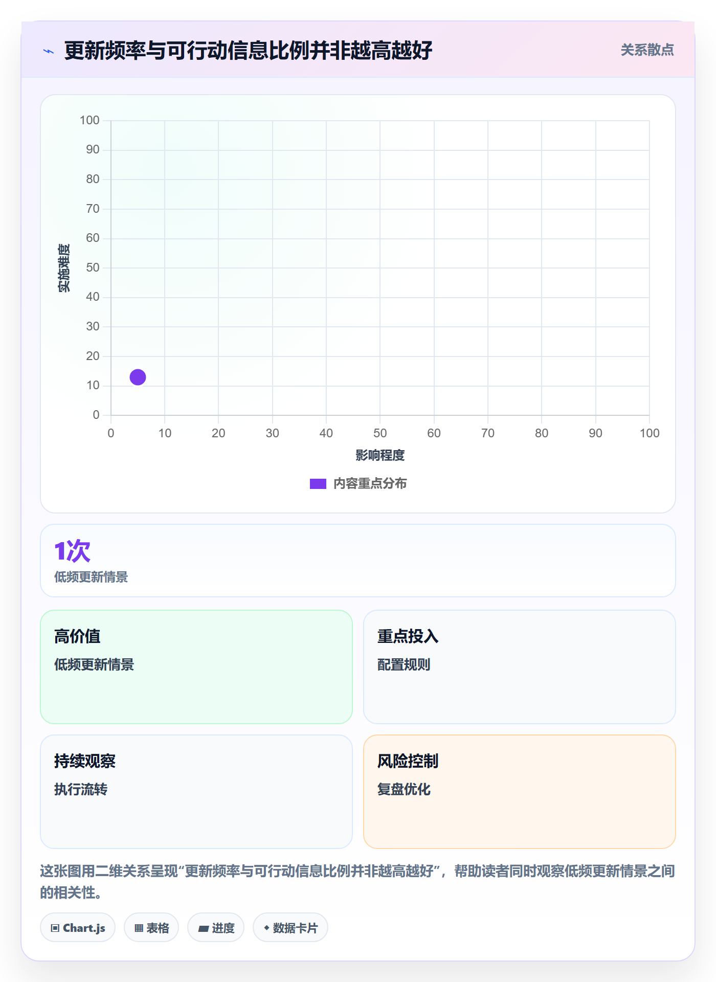 跟踪最佳实践:项目成员进度跟踪入门指南,常见问题