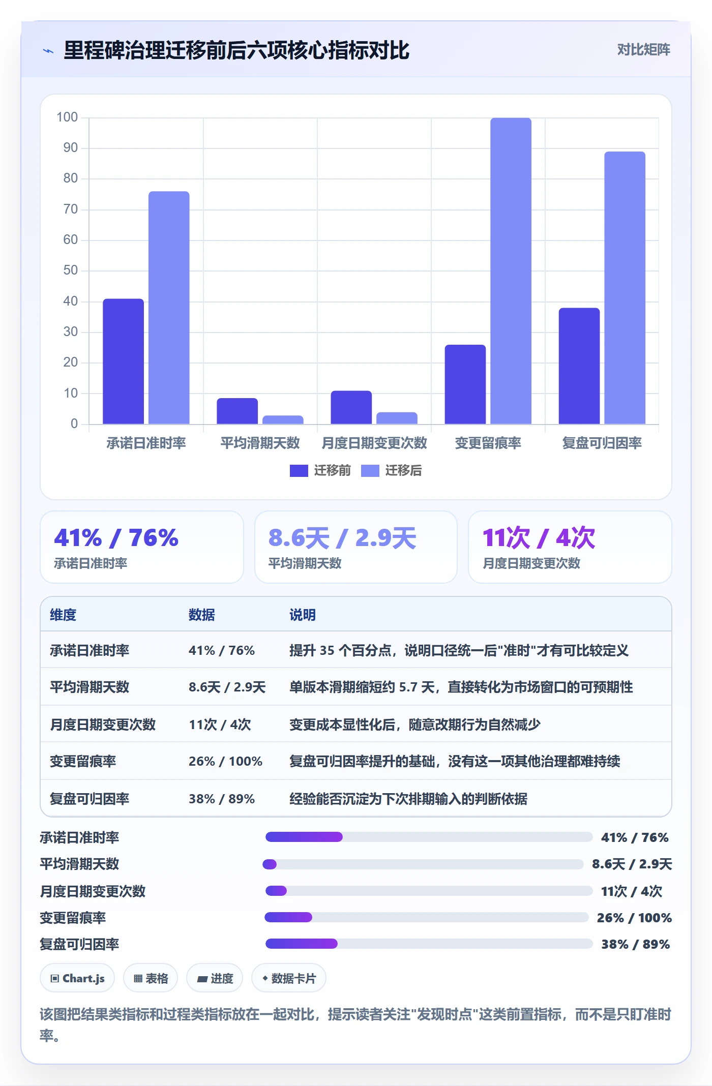里程碑如何做好节点日期？产品经理协同管理与操作步骤