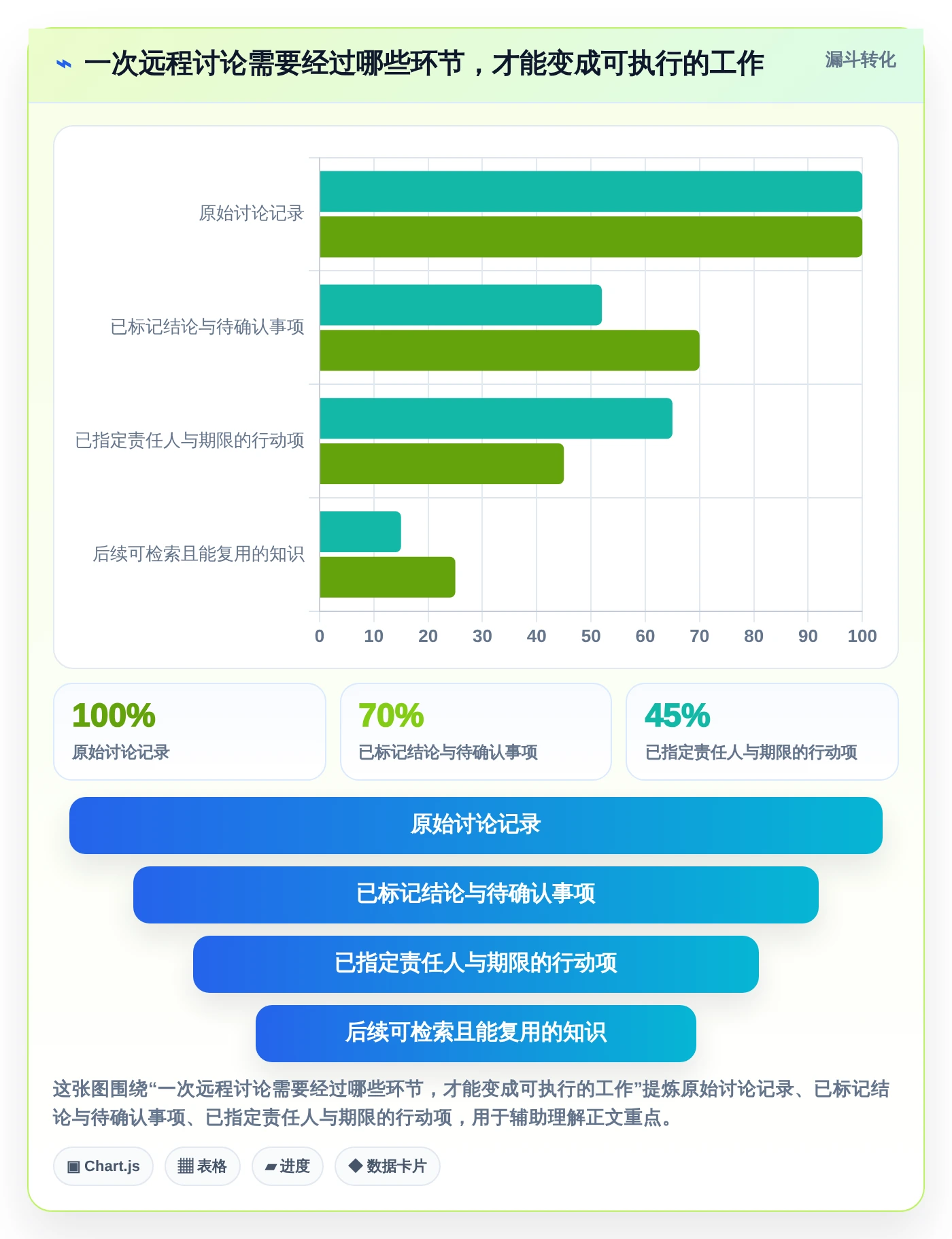 远程协作新趋势:2026年最值得关注的5大好用文档记录工具