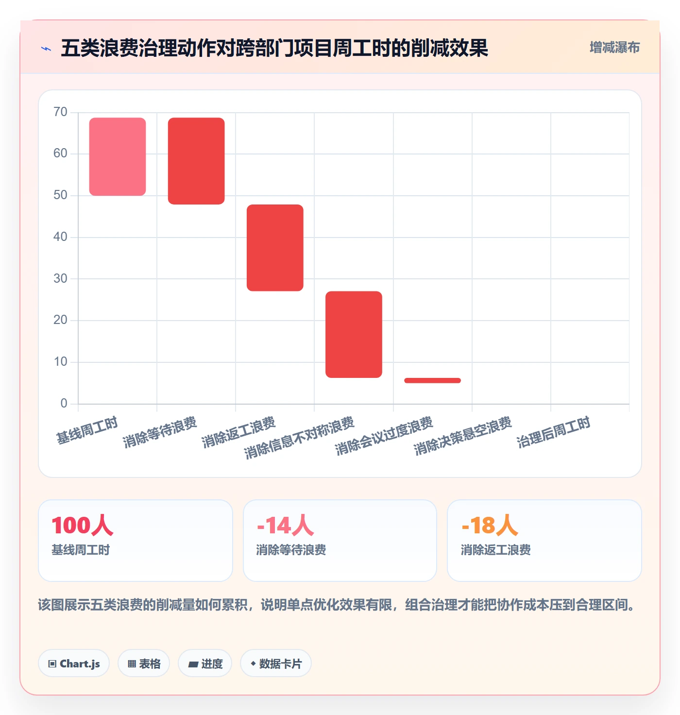 项目目标怎么做?跨部门团队效率提升:项目目标从0到1