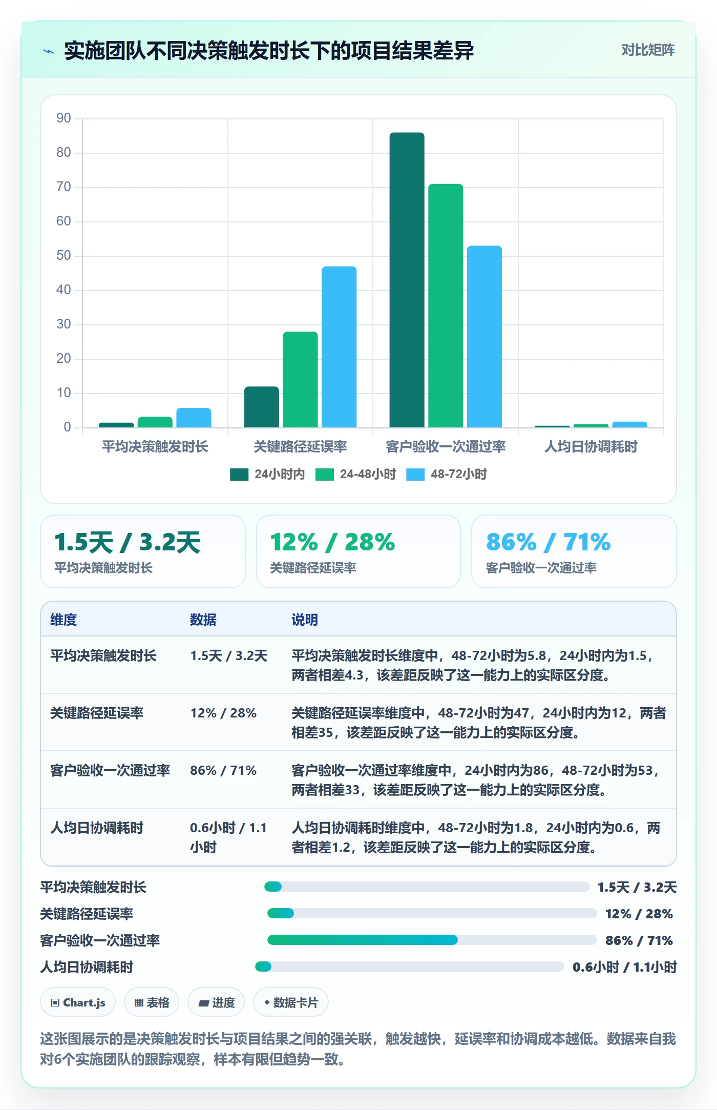 进度跟踪每日进展全流程：实施团队数据分析与一文讲清