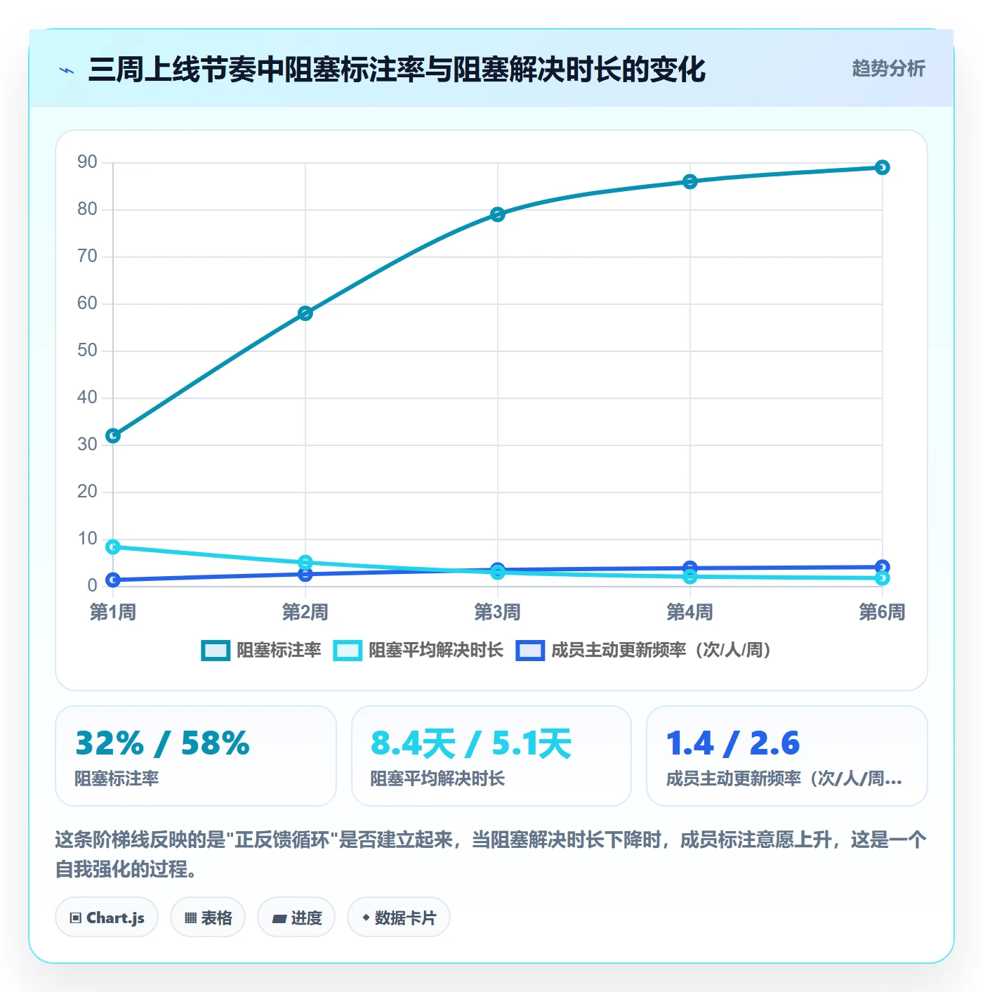 任务进度落地方案:项目成员开展进度管理的协同管理案例解析