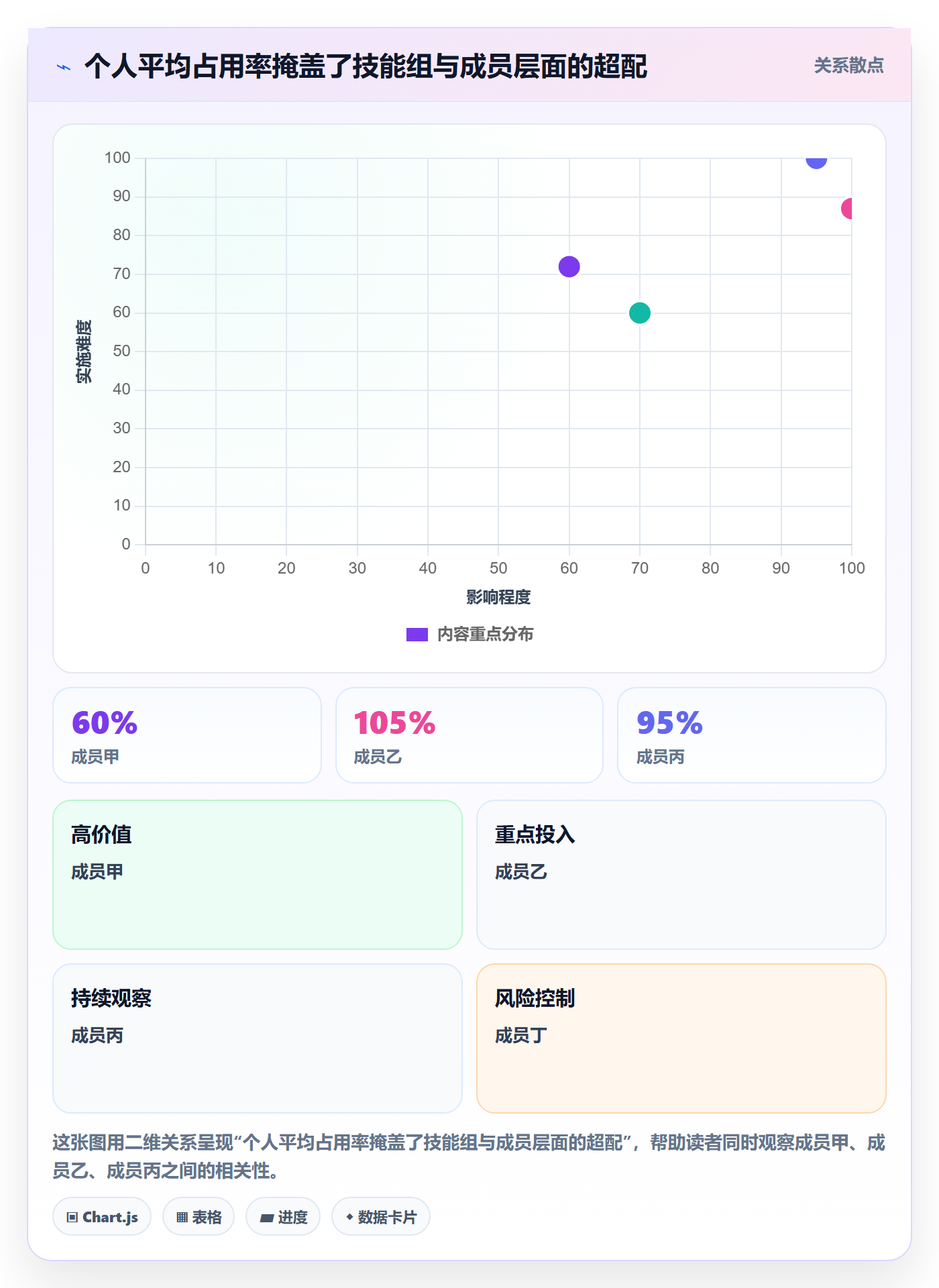 投入比例实操方法:跨部门团队提升人力资源计划效率的数据分析方法与模板
