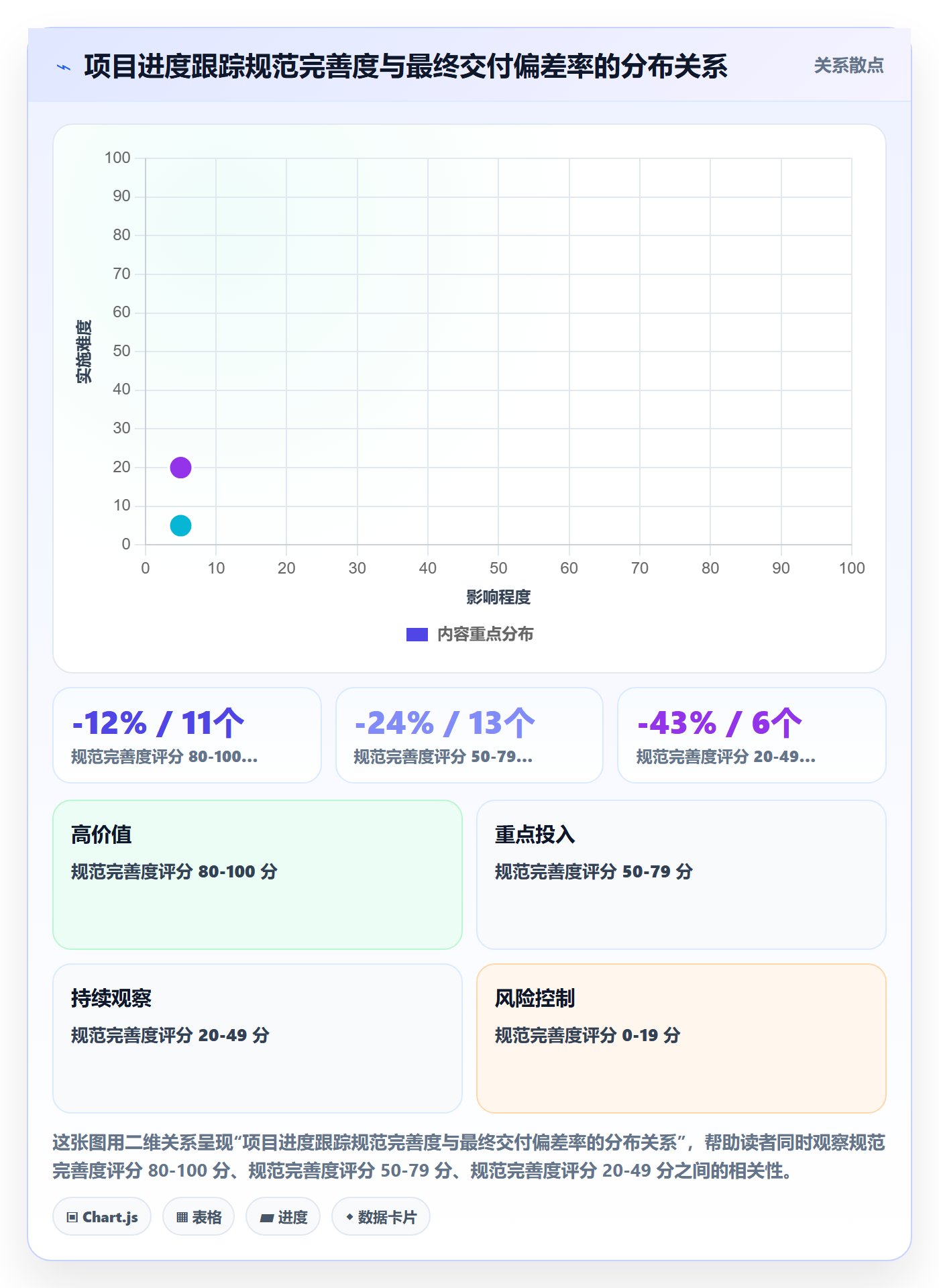 跟踪流程与规范:项目经理进度跟踪风险控制关键指标