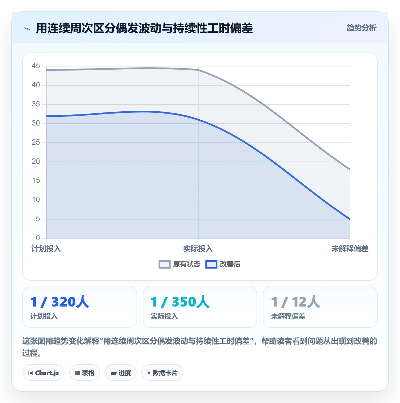 日报工时实操方法:项目负责人提升工时表效率的协同管理方法与模板