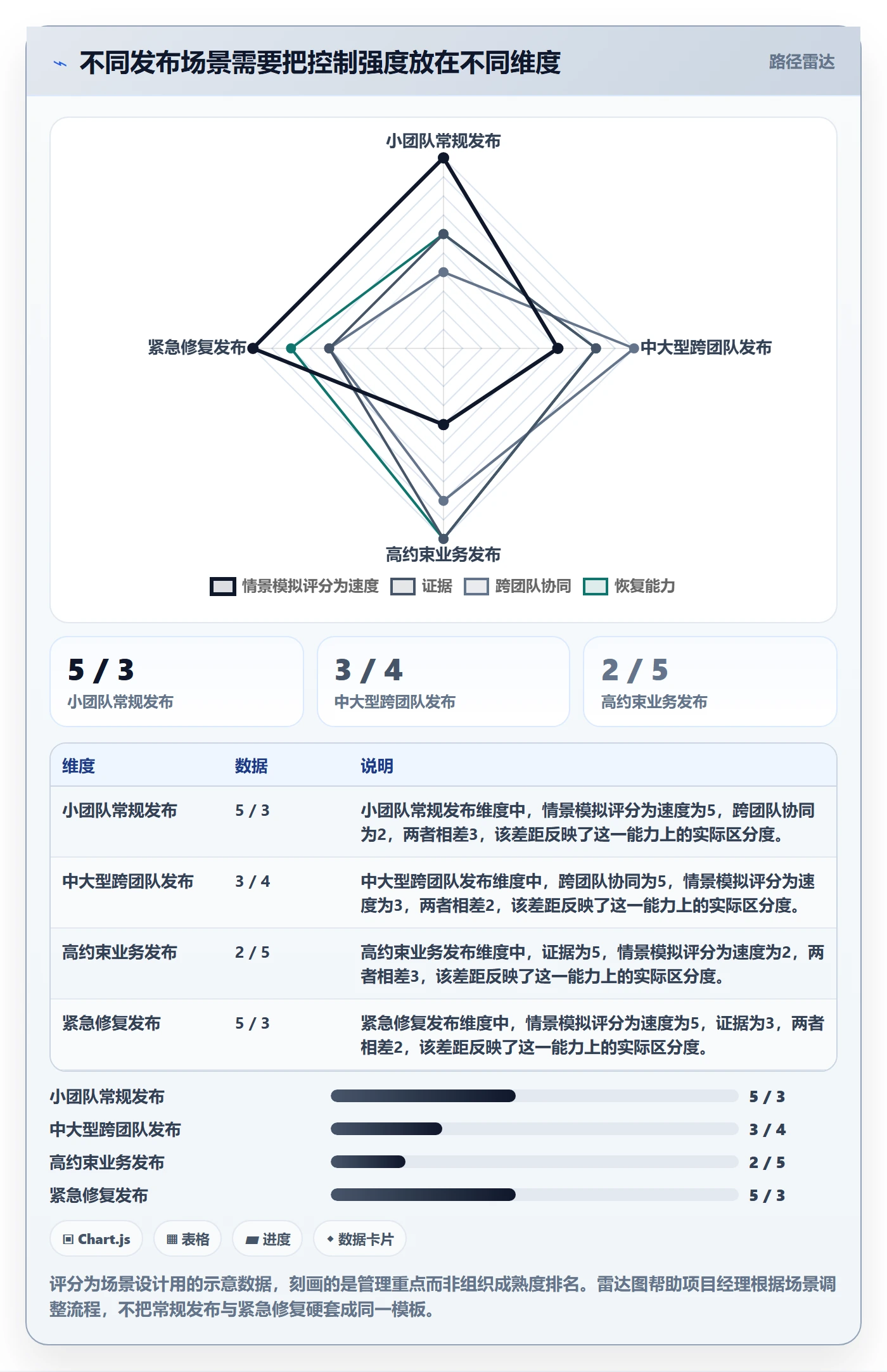 发布管理发布教程：项目经理落地方案，避坑指南