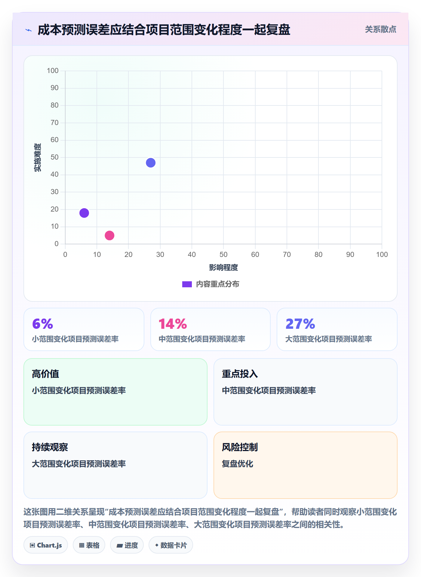 预计成本管理方法大全：研发团队成本管理效率提升落地清单