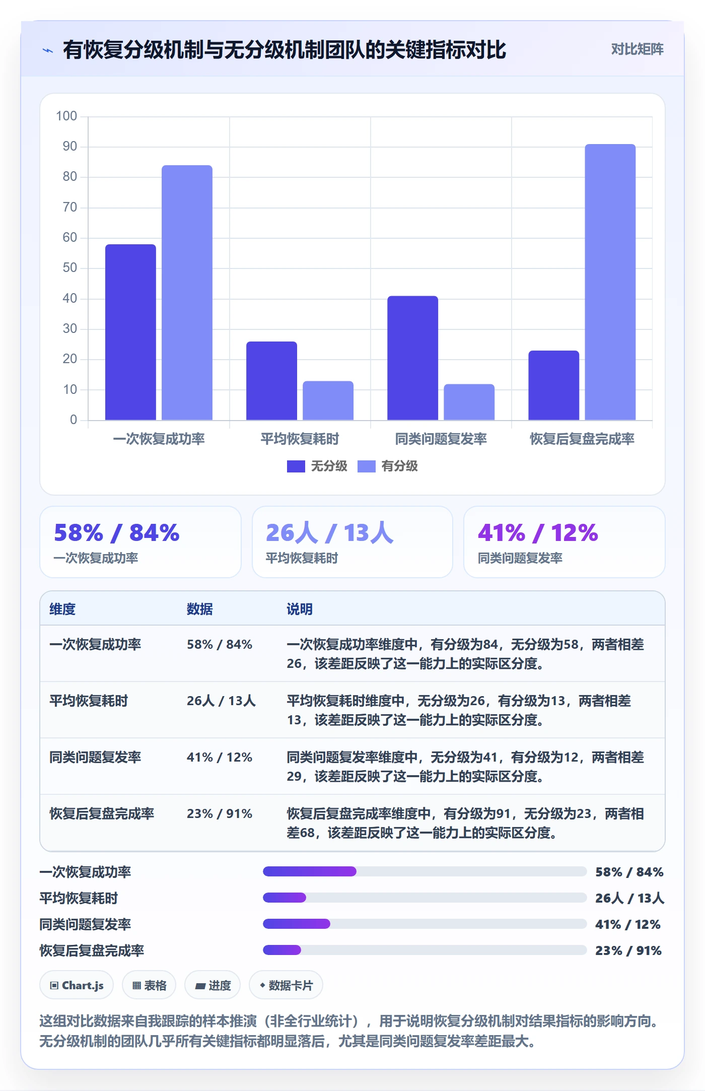 任务执行恢复全流程：实施团队效率提升与一文讲清