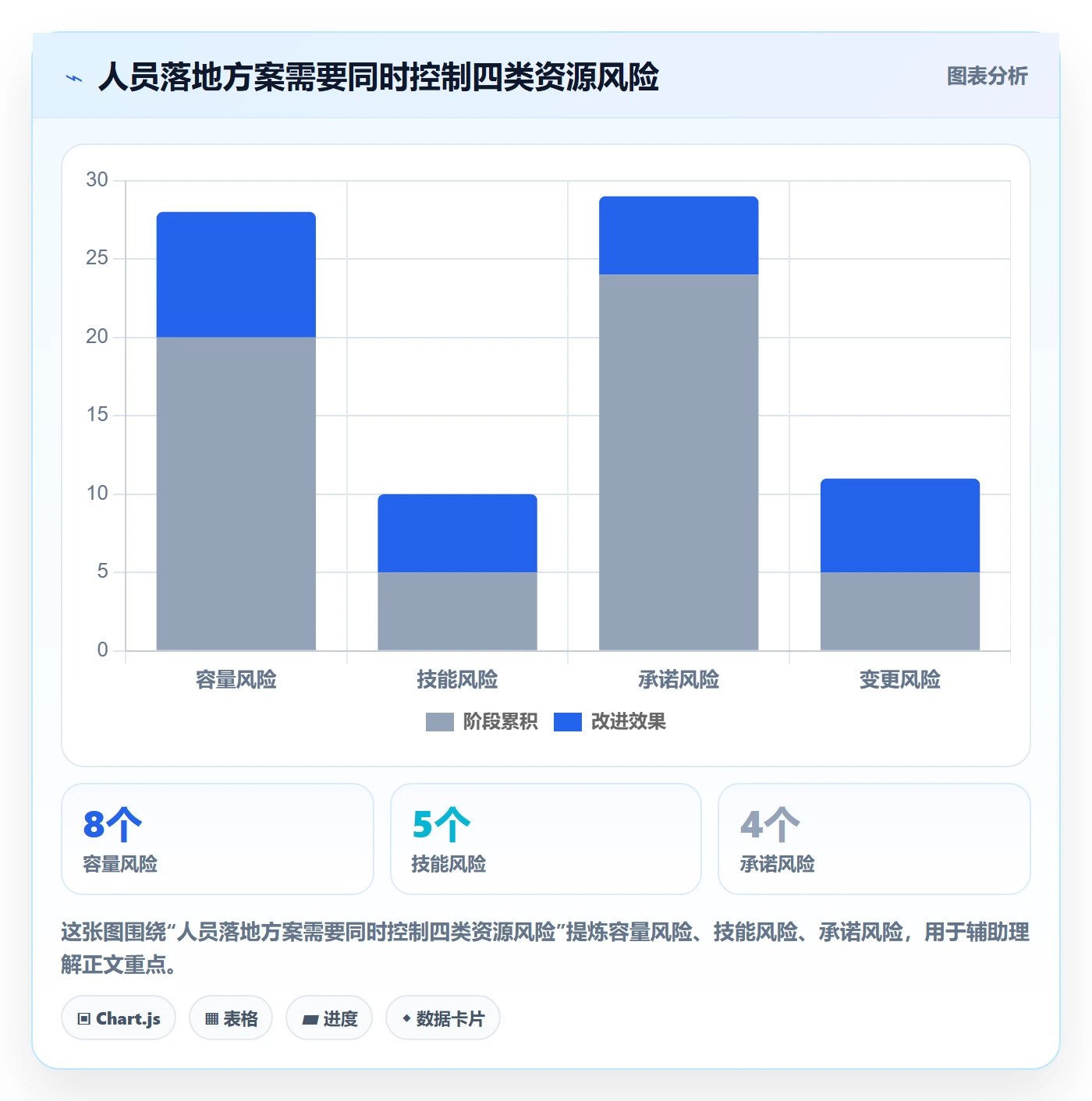 人员落地方案：项目成员开展资源管理的风险控制案例解析