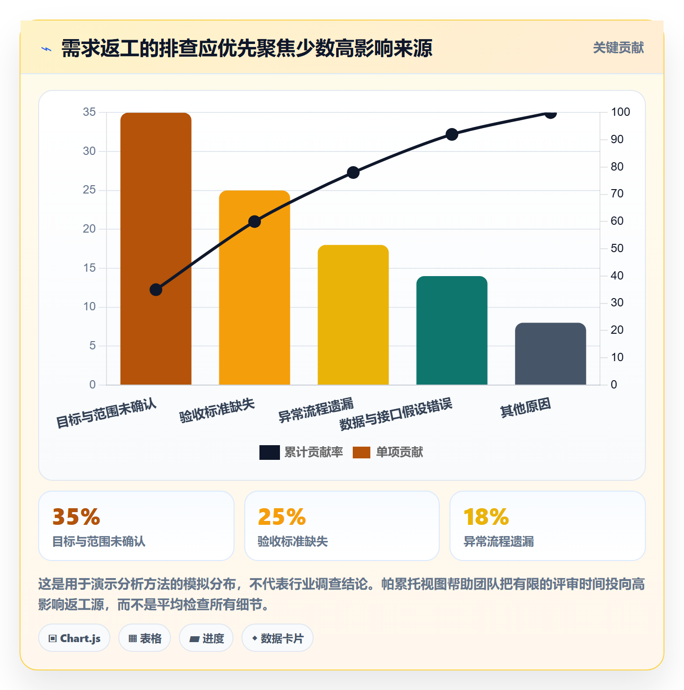 需求分析实操方法:实施团队提升需求管理效率的落地方案方法与模板