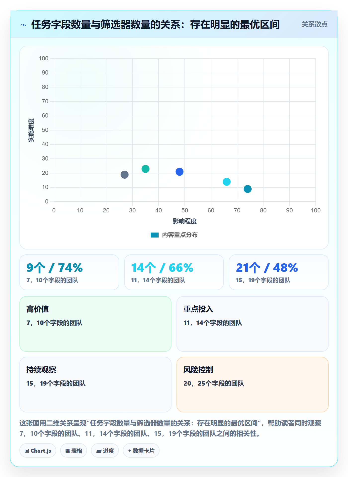 任务属性分类教程:企业管理者落地方案,避坑指南