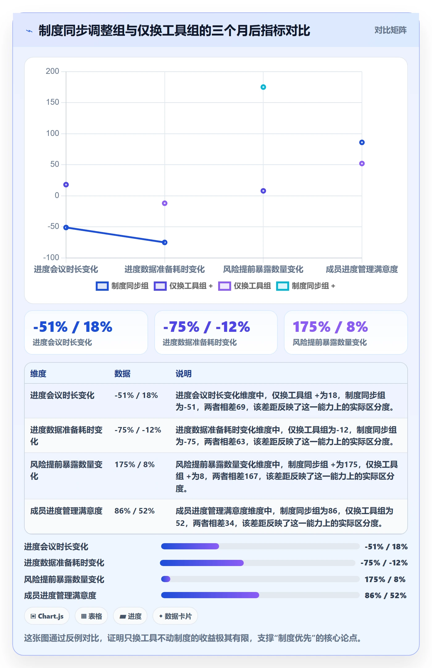 进度管理计划进度教程:管理层制度设计,避坑指南