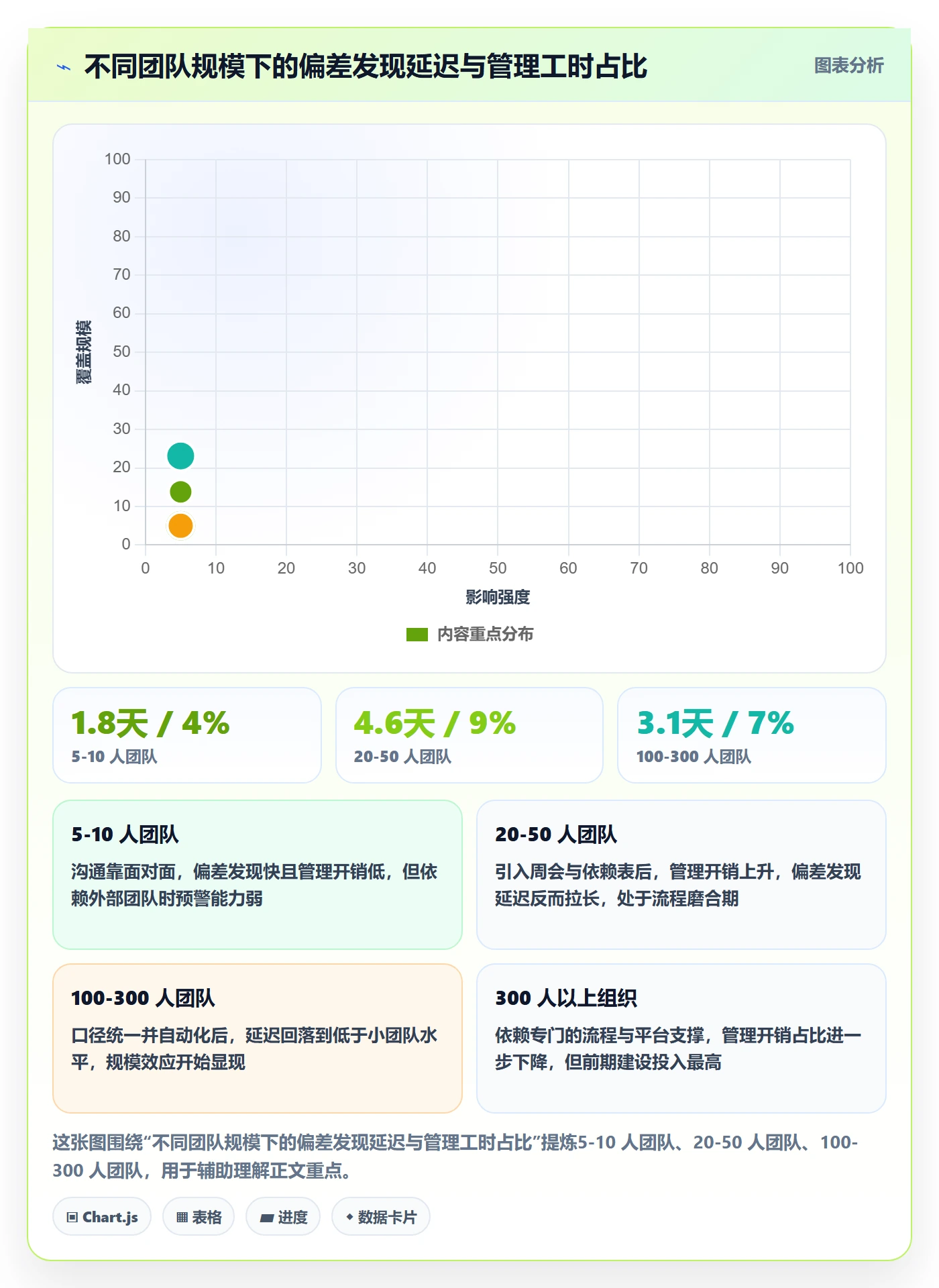 进度跟踪进展全流程:产品经理入门指南与一文讲清