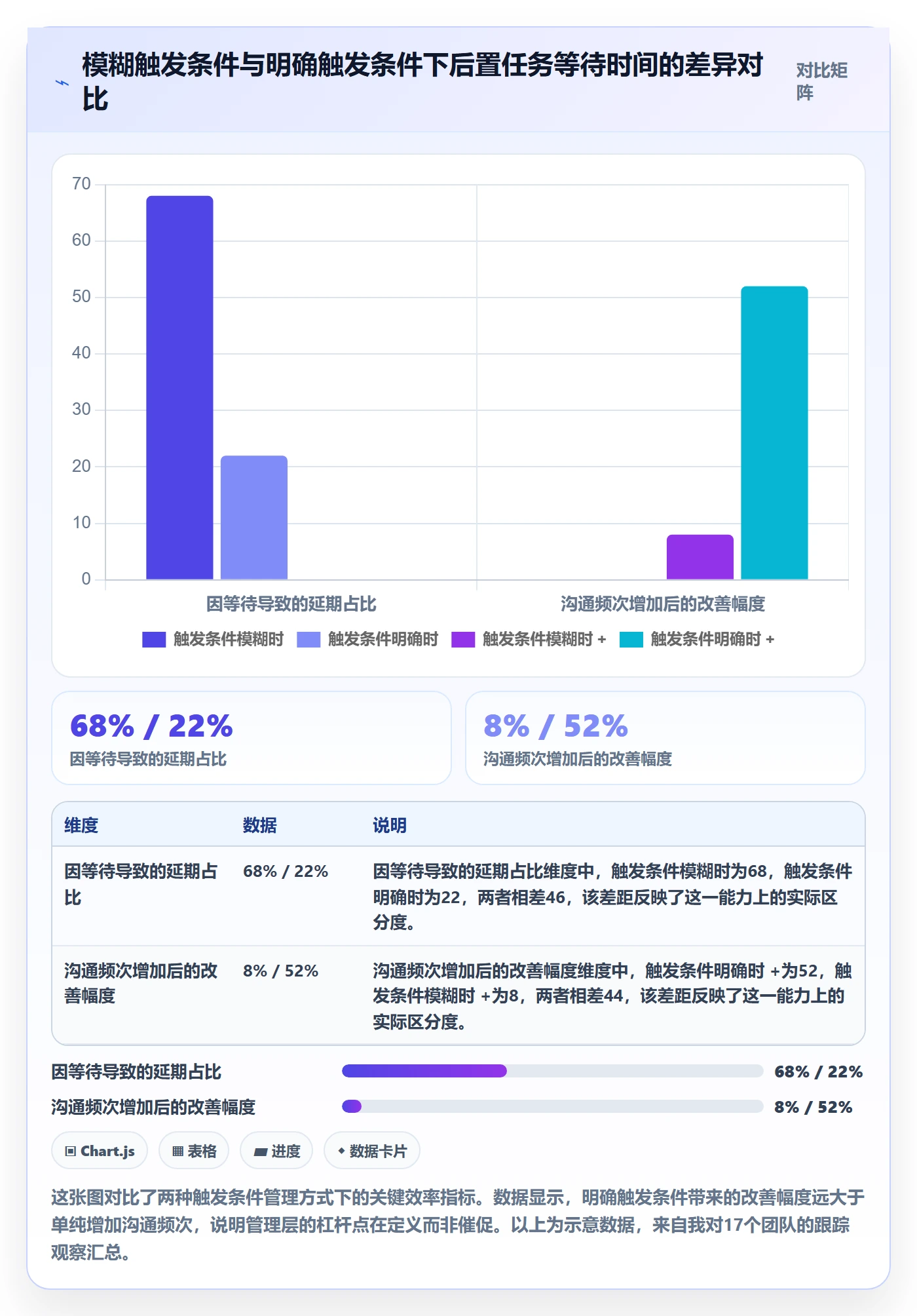 后置任务实操方法：管理层提升任务依赖效率的流程优化方法与模板