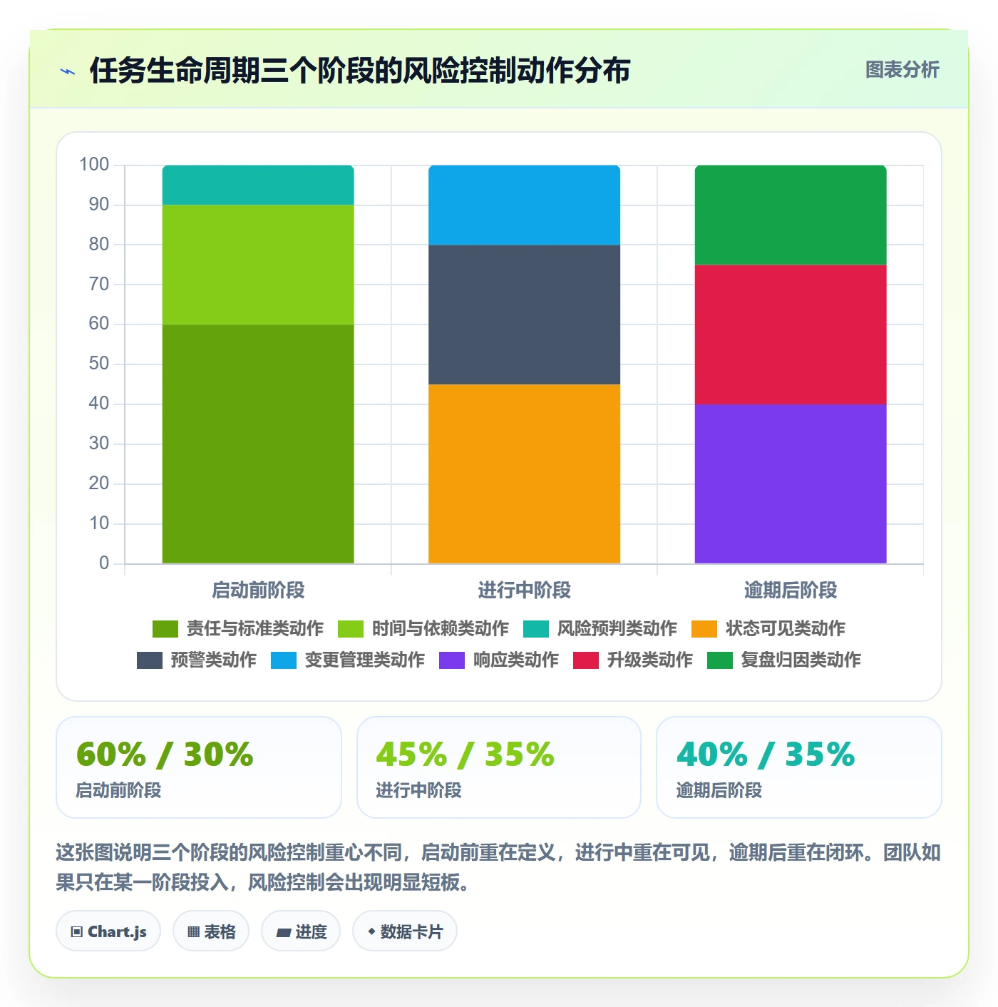 催办管理方法大全:项目经理任务提醒风险控制落地清单
