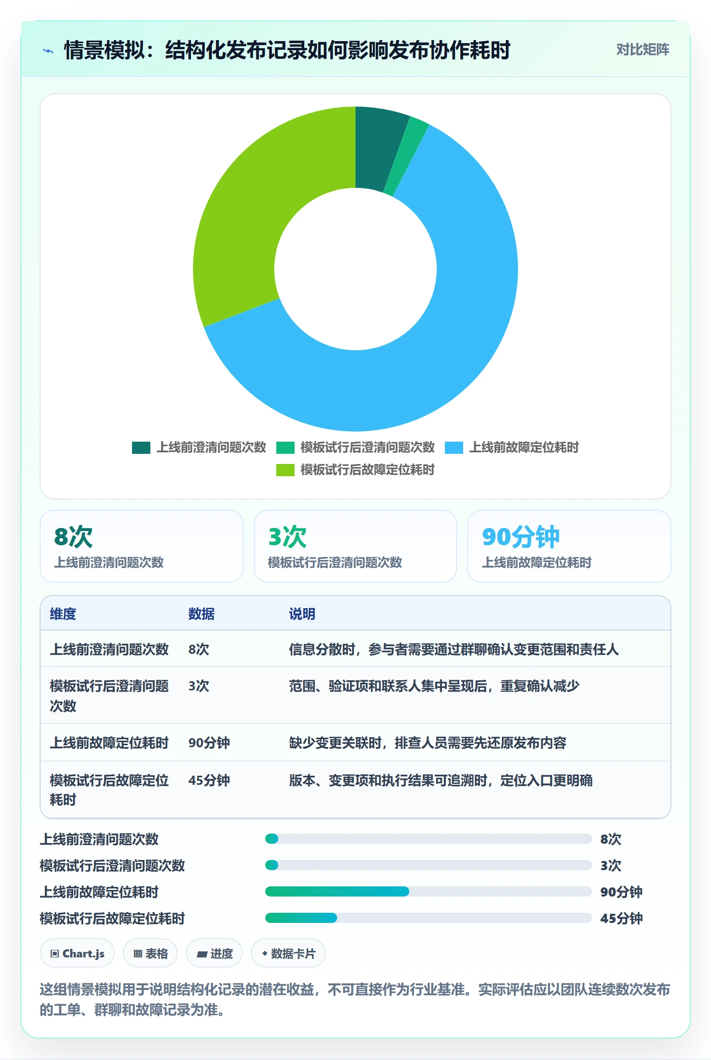 发布记录实操方法：项目成员提升发布管理效率的效率提升方法与模板