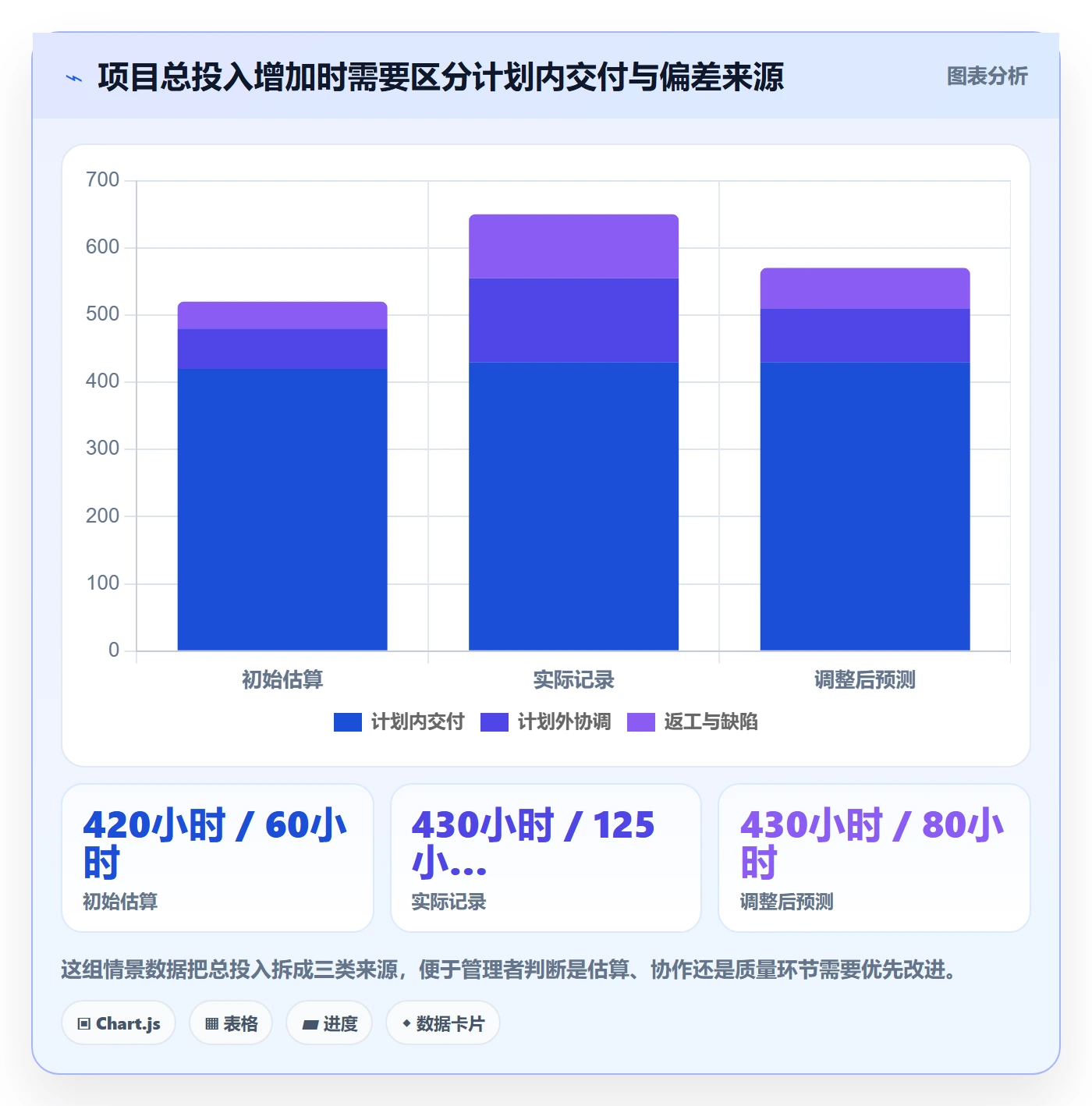 填报工时实操方法：企业管理者提升工时管理效率的入门指南方法与模板