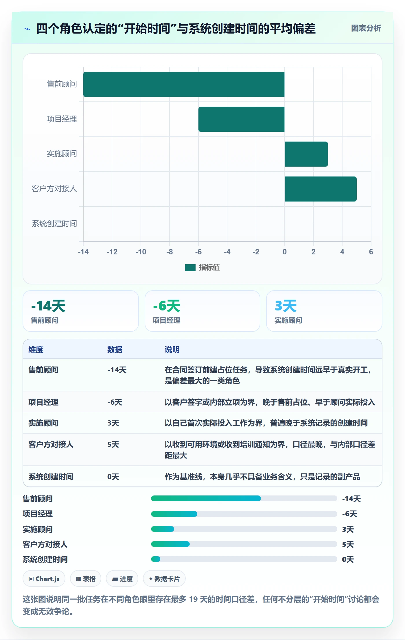 任务属性开始时间全流程：实施团队制度设计与一文讲清