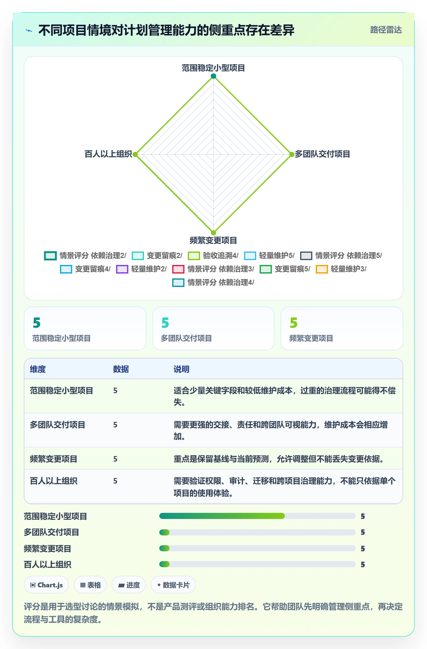 里程碑流程与规范:实施团队甘特图协同管理关键指标
