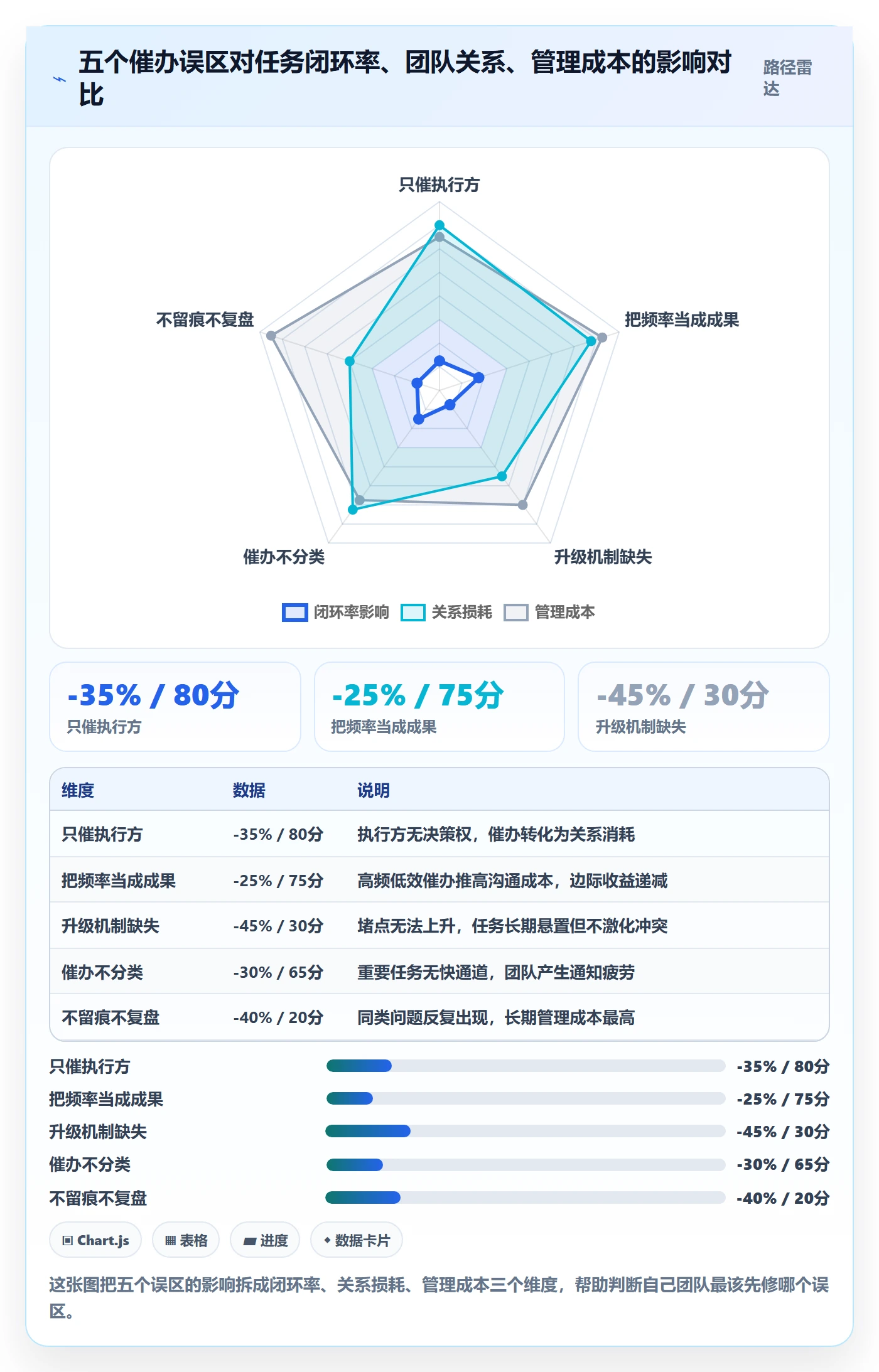 催办流程与规范:跨部门团队任务提醒制度设计关键指标