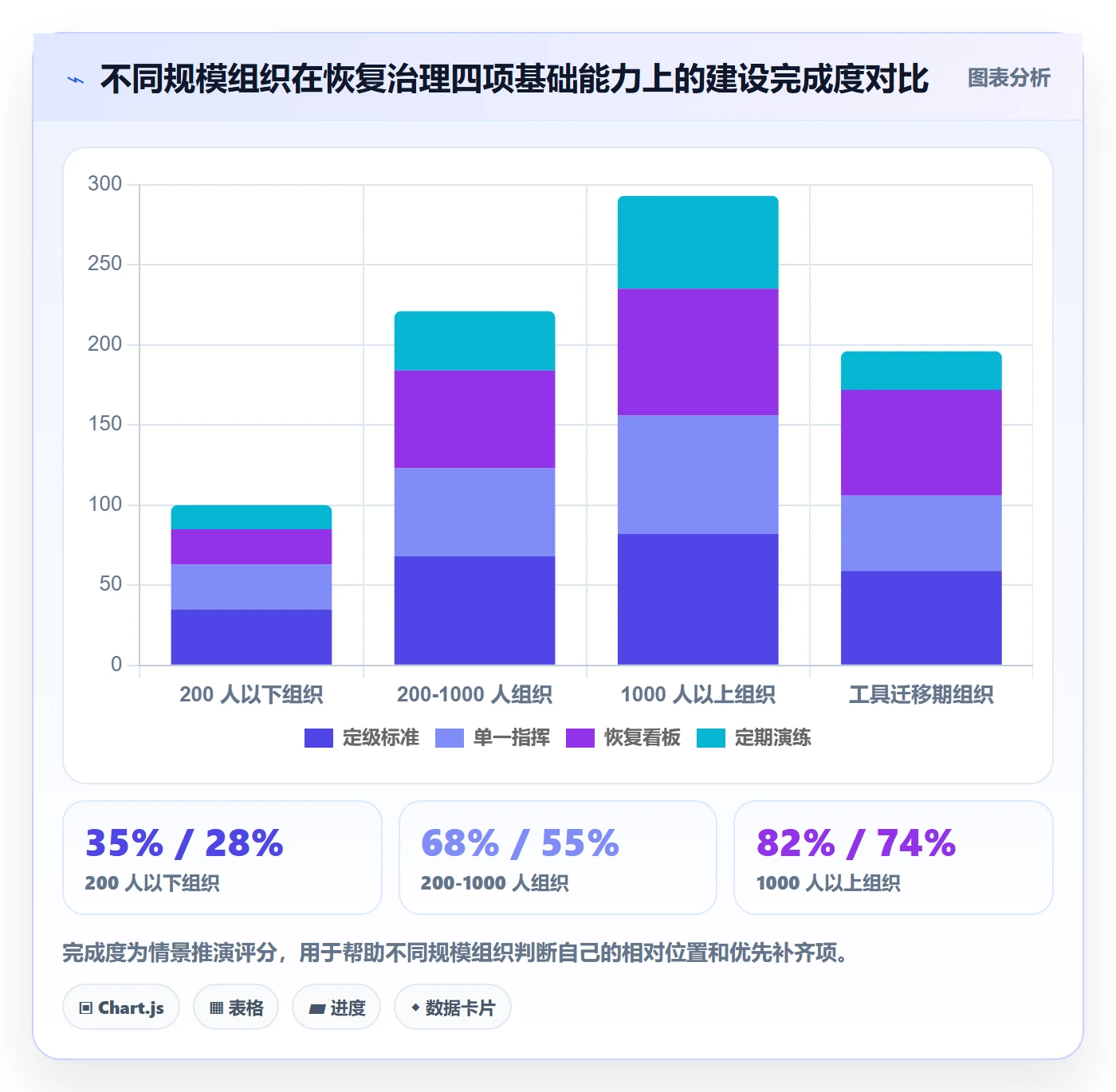 任务执行恢复全流程:管理层落地方案与一文讲清
