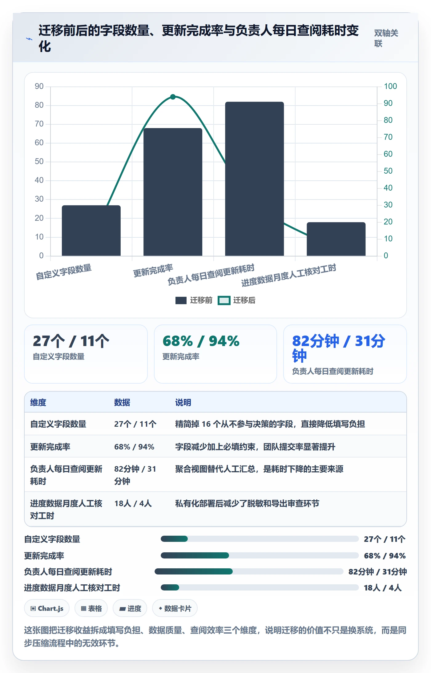 进度管理进度更新全流程:项目负责人落地方案与一文讲清