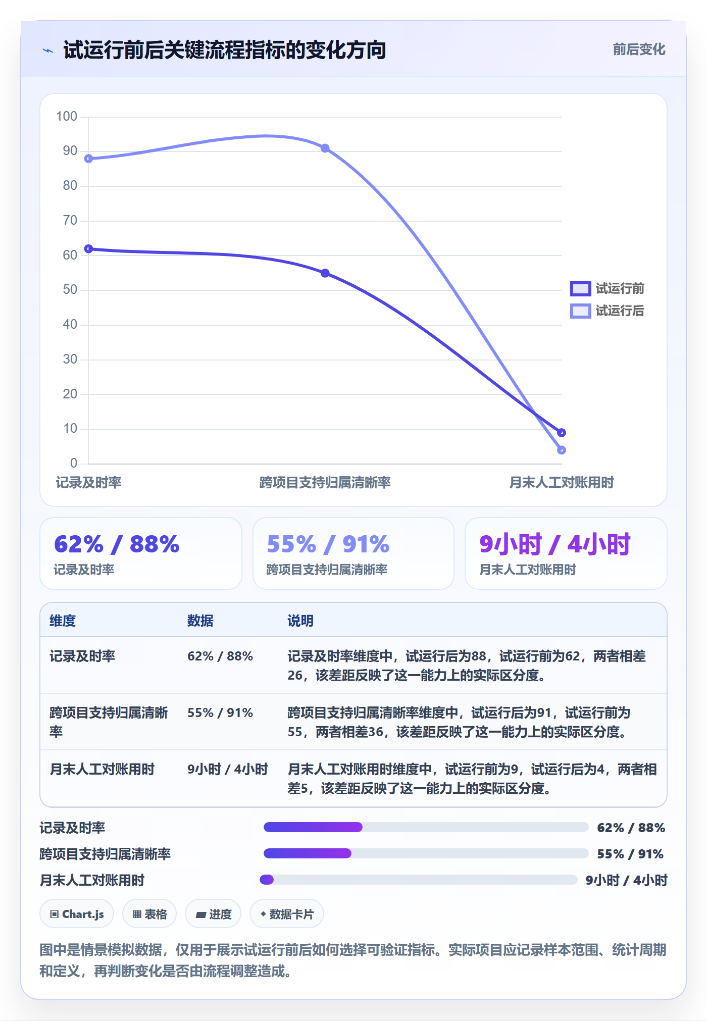 日报工时管理方法大全:项目成员工时表最佳实践落地清单