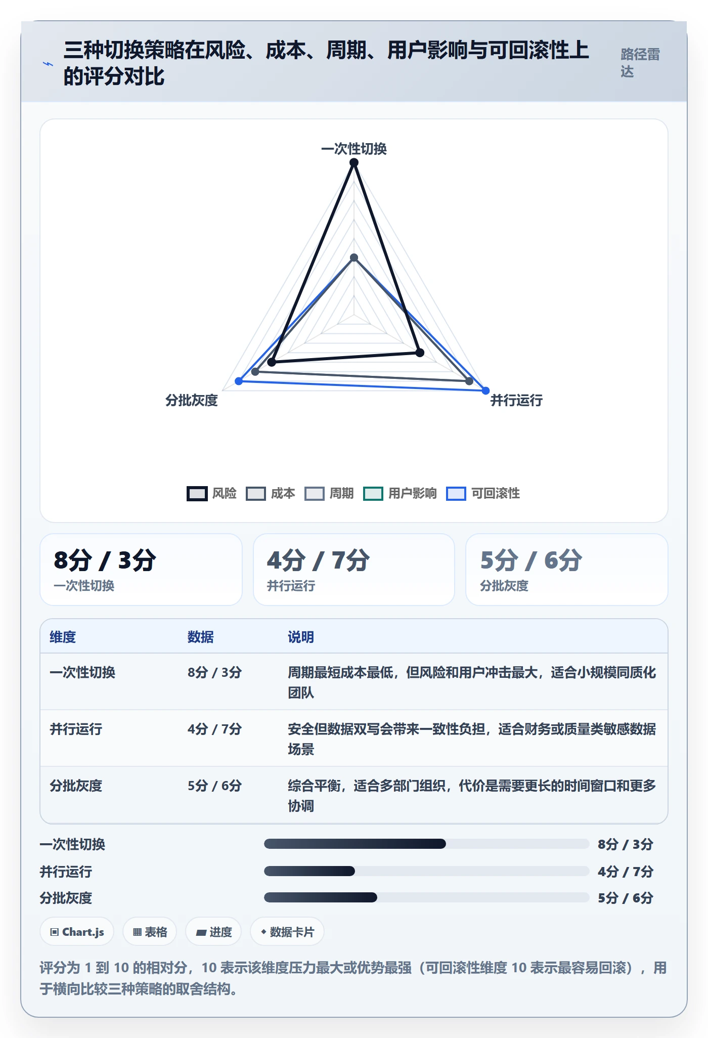 实施计划怎么做？项目经理实操方法：项目规划从0到1
