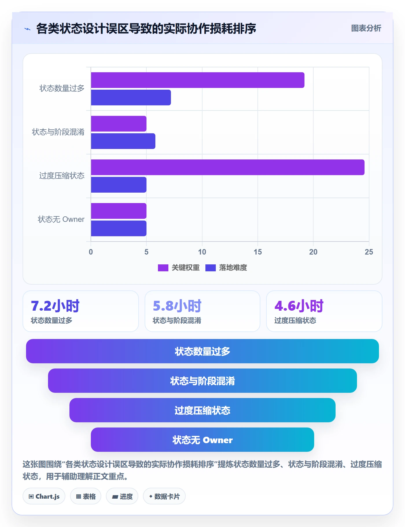 状态怎么做?产品经理协同管理:任务属性从0到1