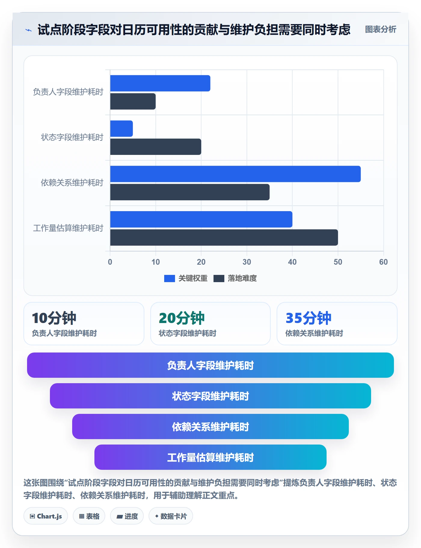 任务日历怎么做?实施团队入门指南:日历视图从0到1