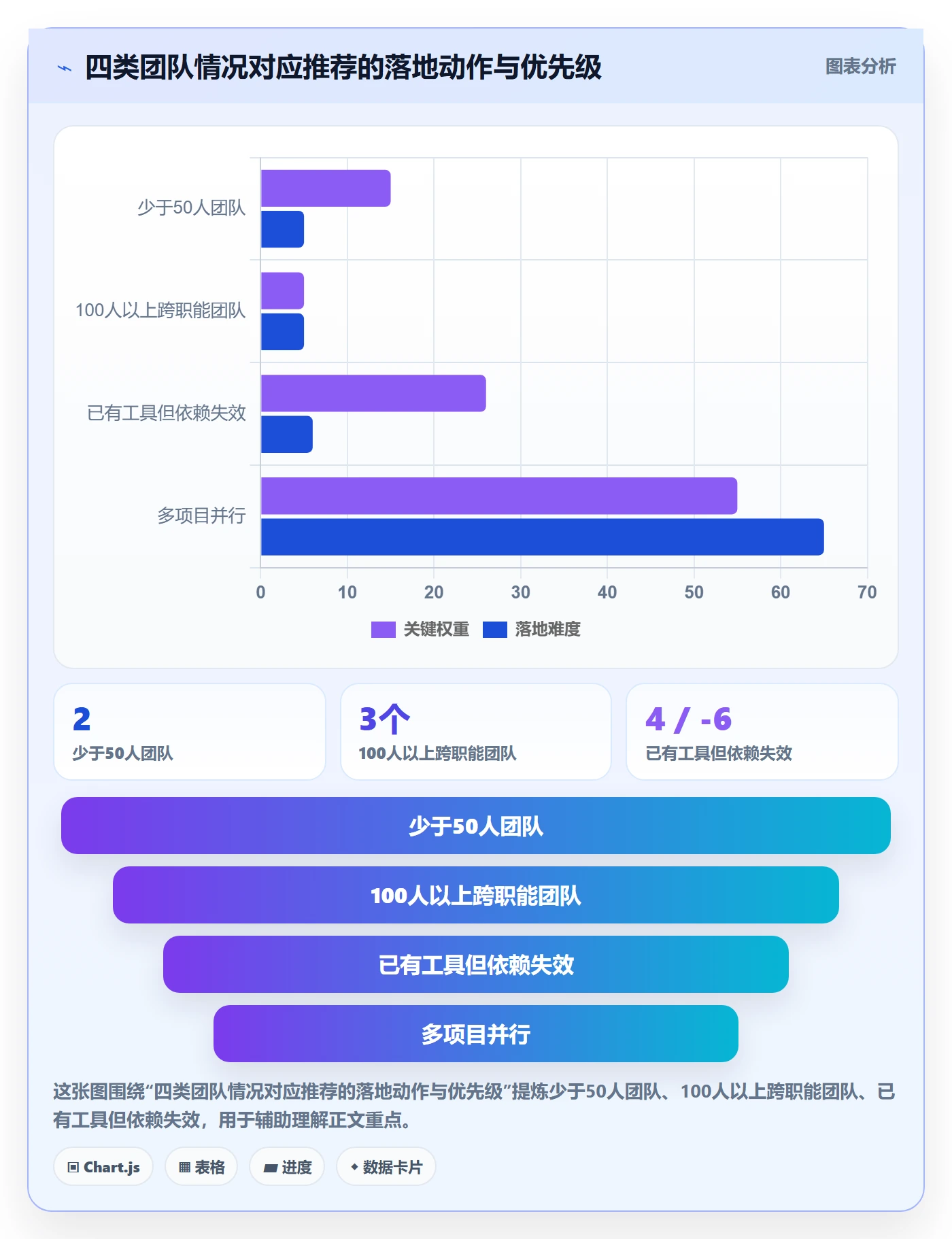 FF流程与规范：企业管理者任务依赖流程优化关键指标