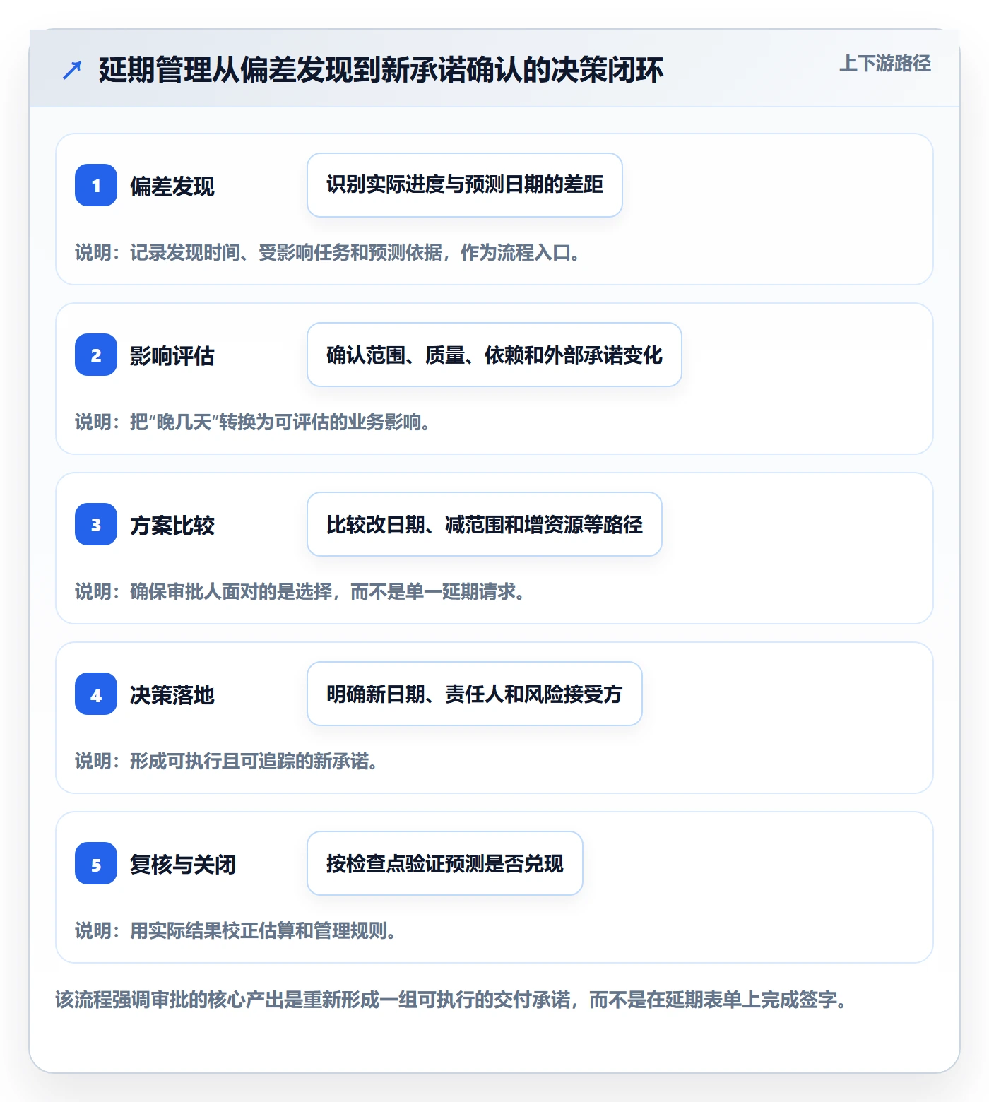 延期审批落地方案：研发团队开展延期管理的最佳实践案例解析