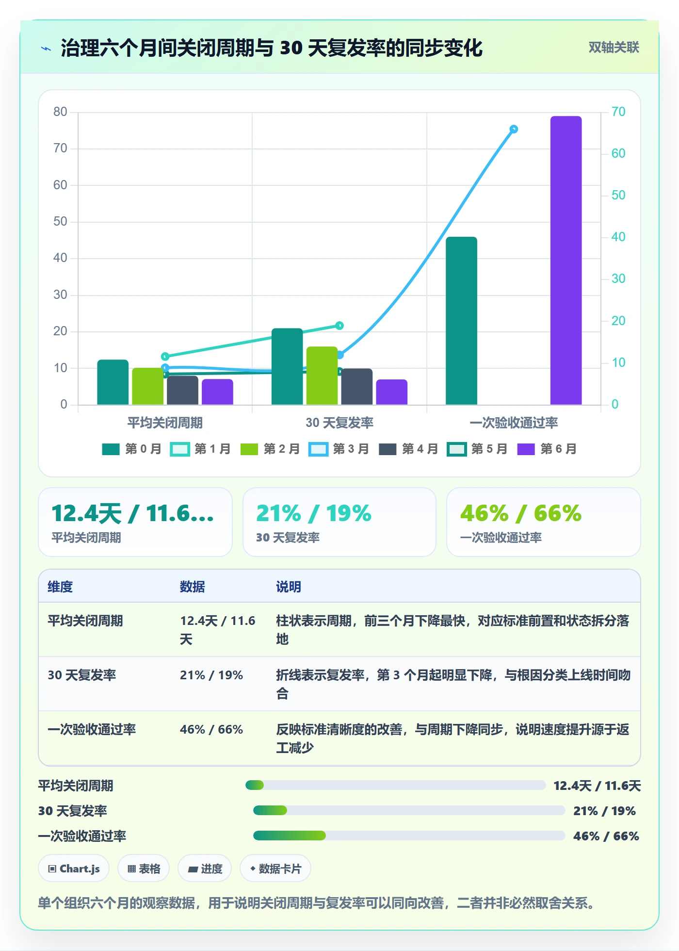 关闭最佳实践:管理层任务执行流程优化,常见问题