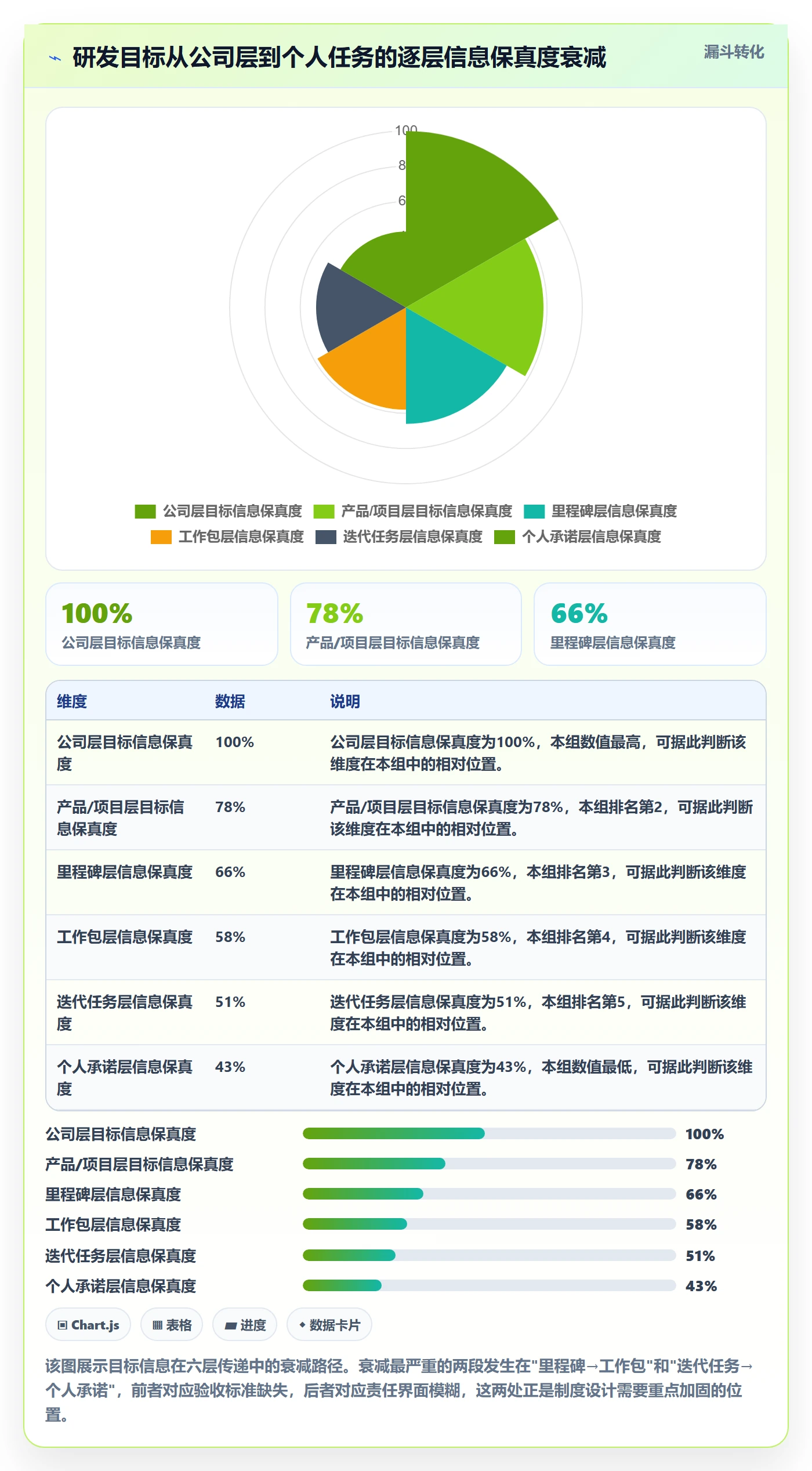 目标拆解实操方法：研发团队提升项目目标效率的制度设计方法与模板
