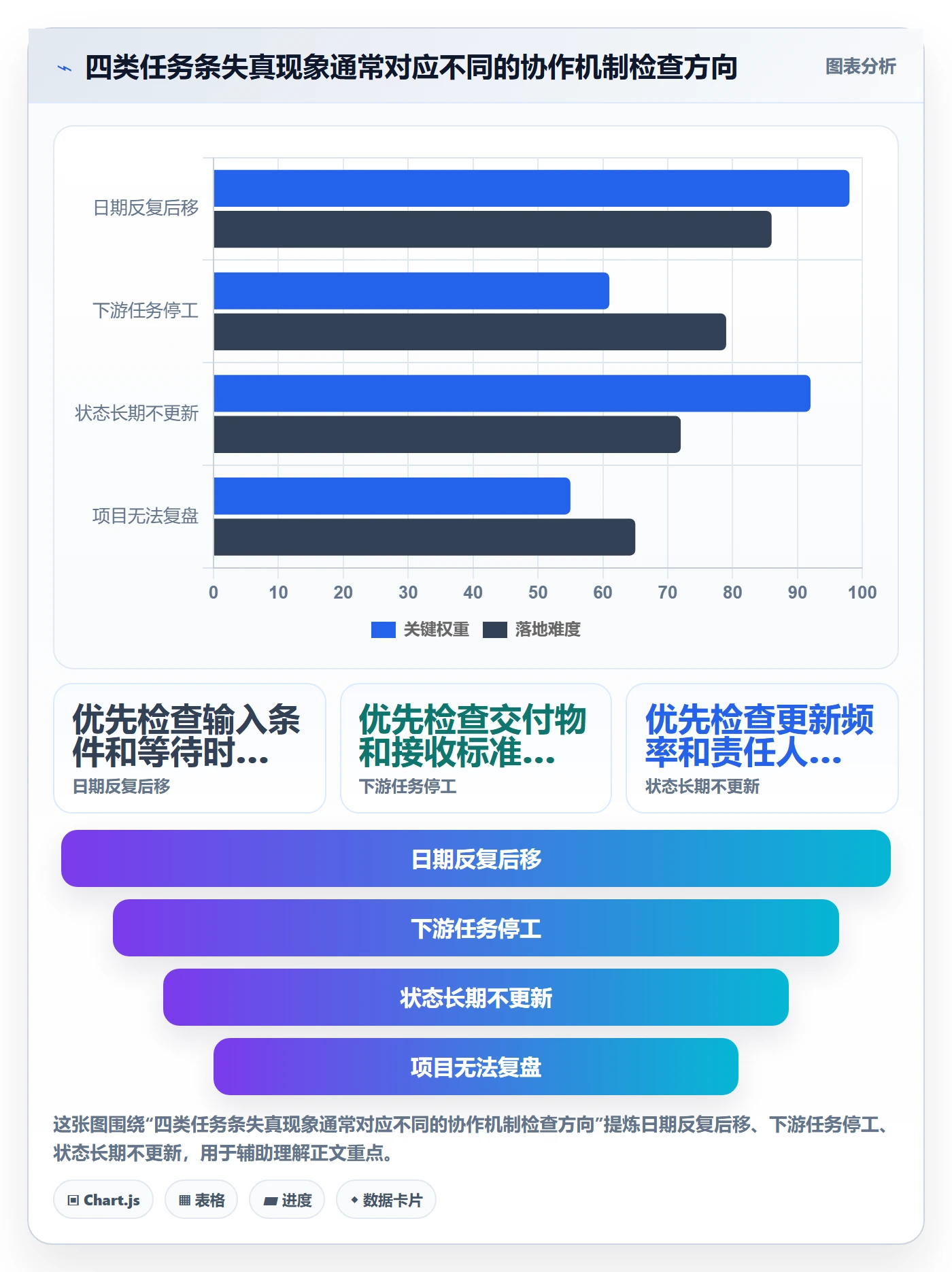 甘特图任务条全流程：跨部门团队效率提升与一文讲清