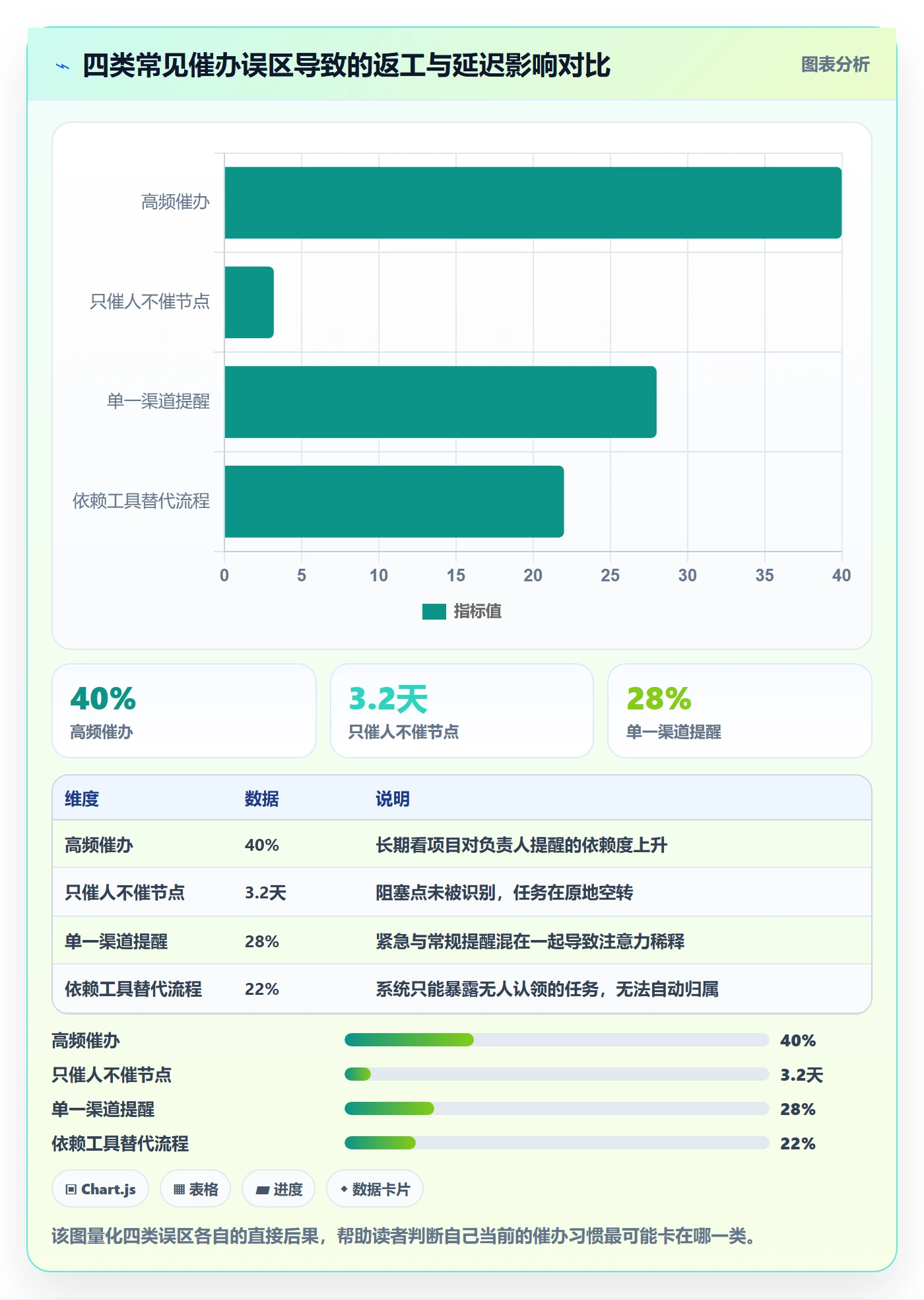 催办怎么做?项目负责人流程优化:任务提醒从0到1