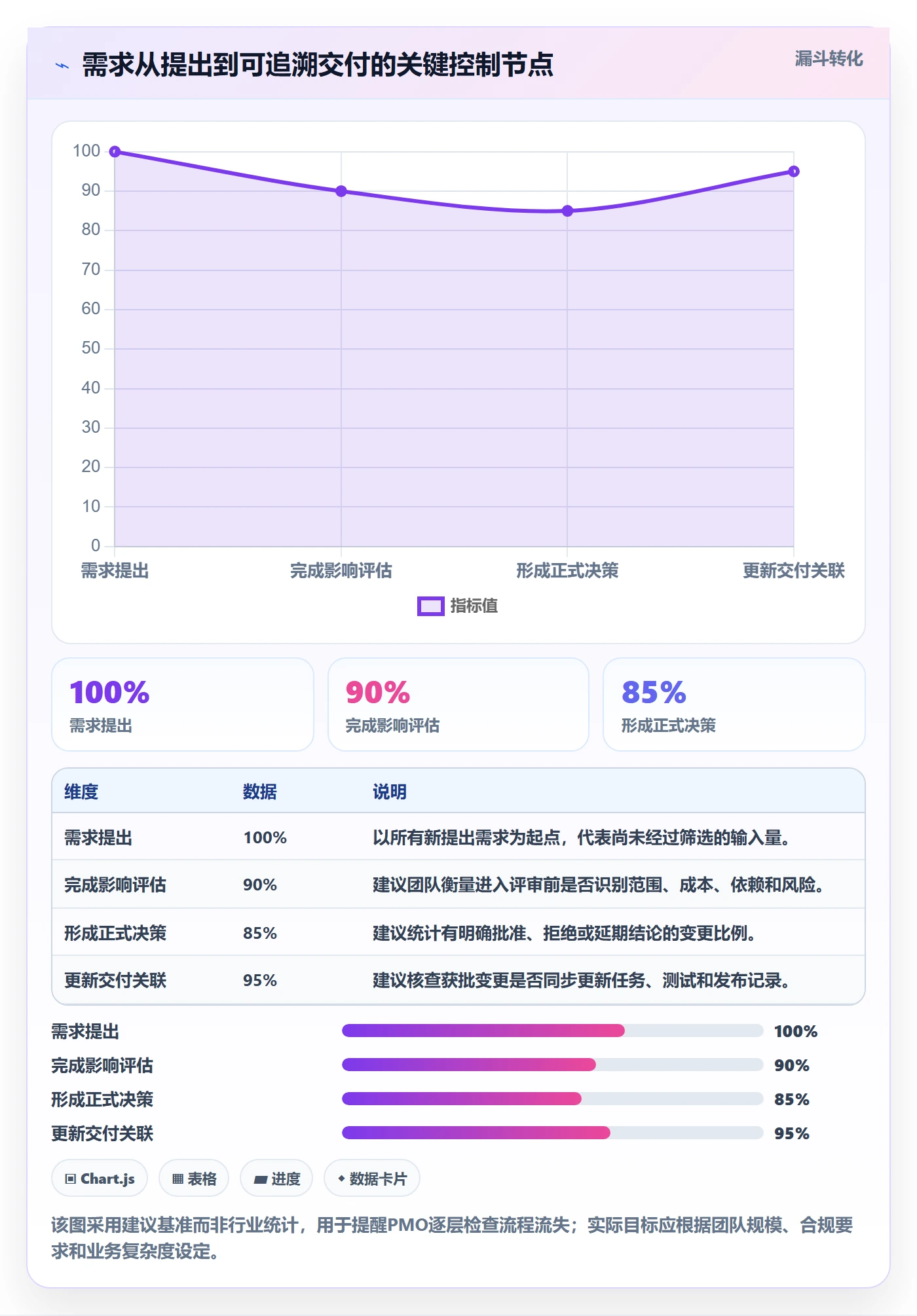 需求版本管理指南：PMO如何做好产品需求，风险控制全流程