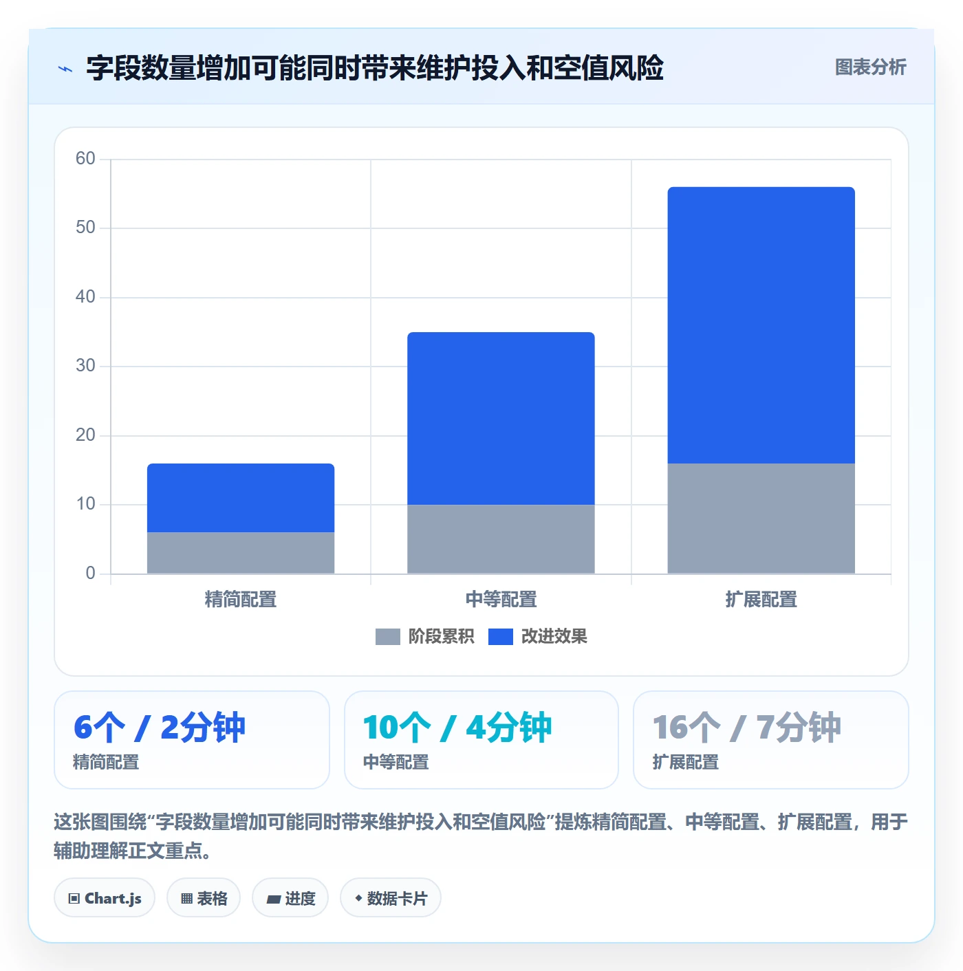字段配置管理指南:项目负责人如何做好列表视图,入门指南全流程
