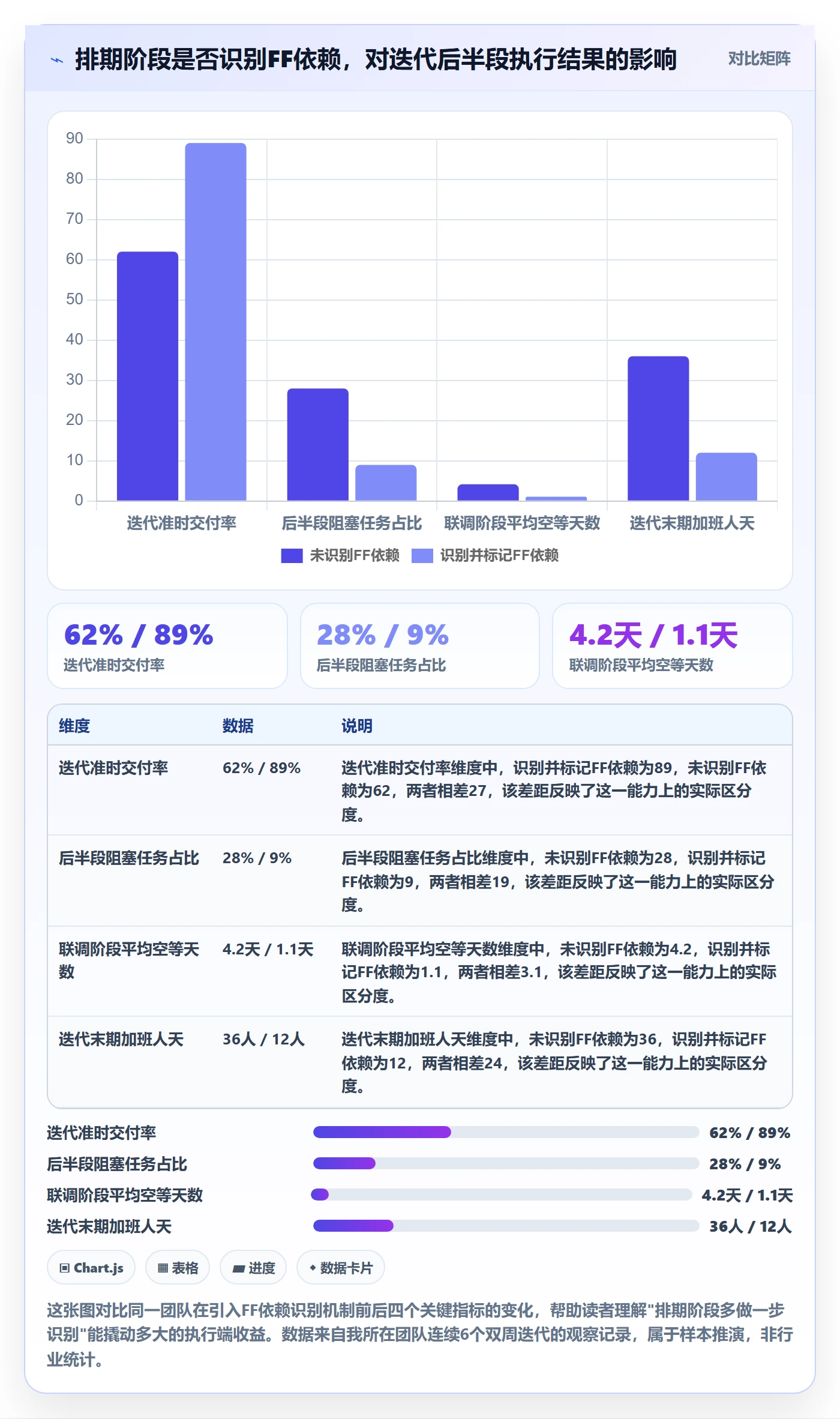 FF管理方法大全：研发团队任务依赖流程优化落地清单