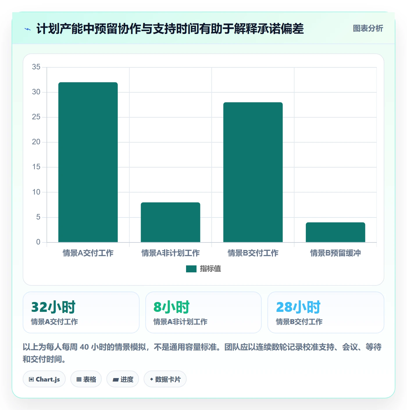 迭代目标管理方法大全:项目经理迭代管理风险控制落地清单