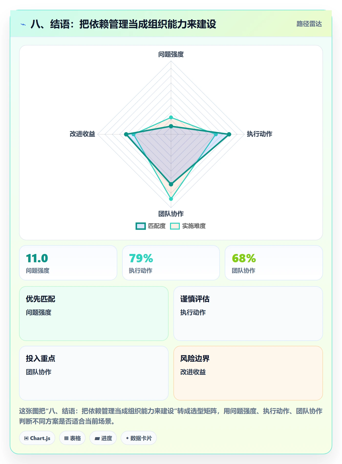 八、结语:把依赖管理当成组织能力来建设