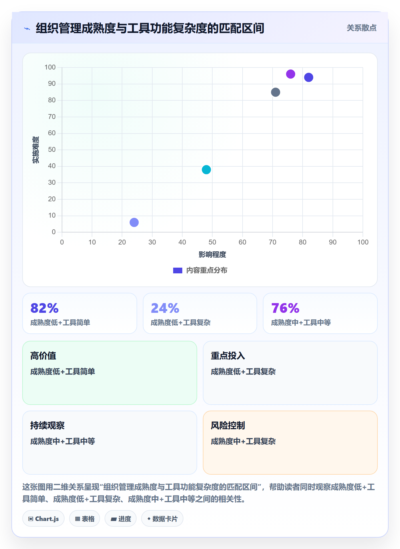 关注人怎么做?跨部门团队流程优化:任务管理从0到1