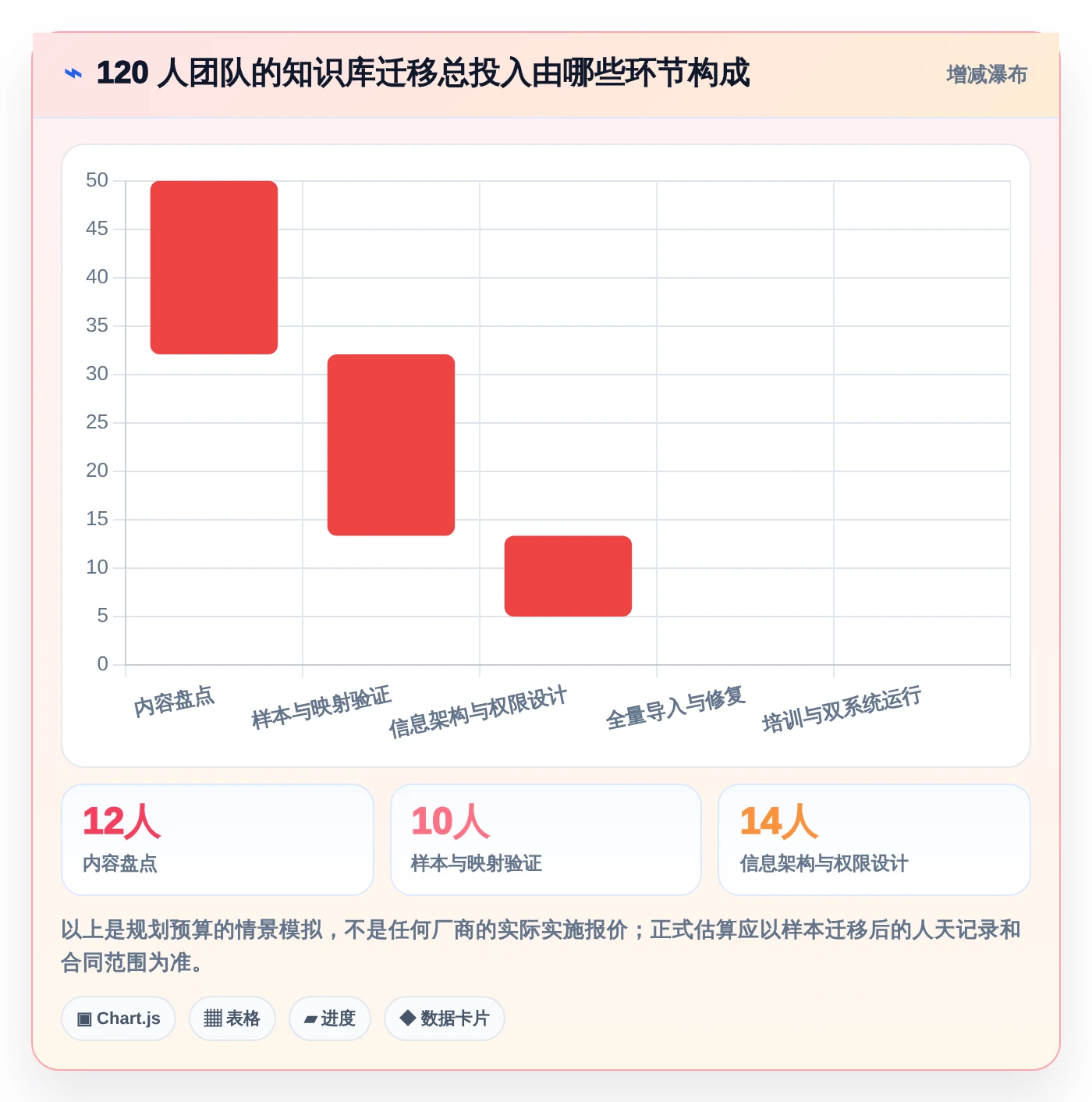 Confluence 替代软件怎么选?2026年8款主流工具对比评测