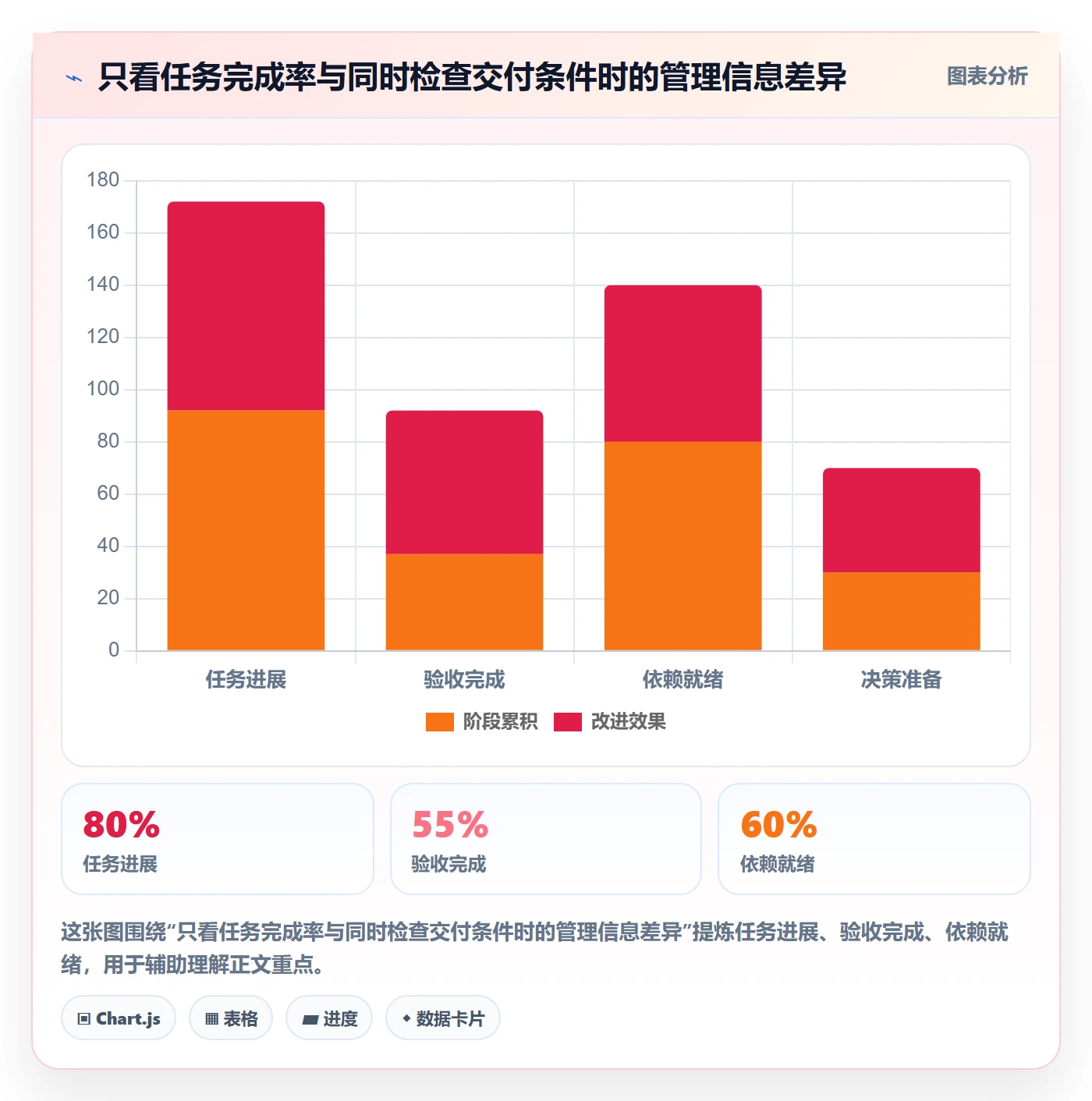里程碑怎么做？管理层入门指南：甘特图从0到1